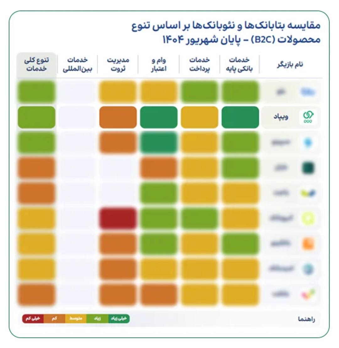 عملکرد ویپاد