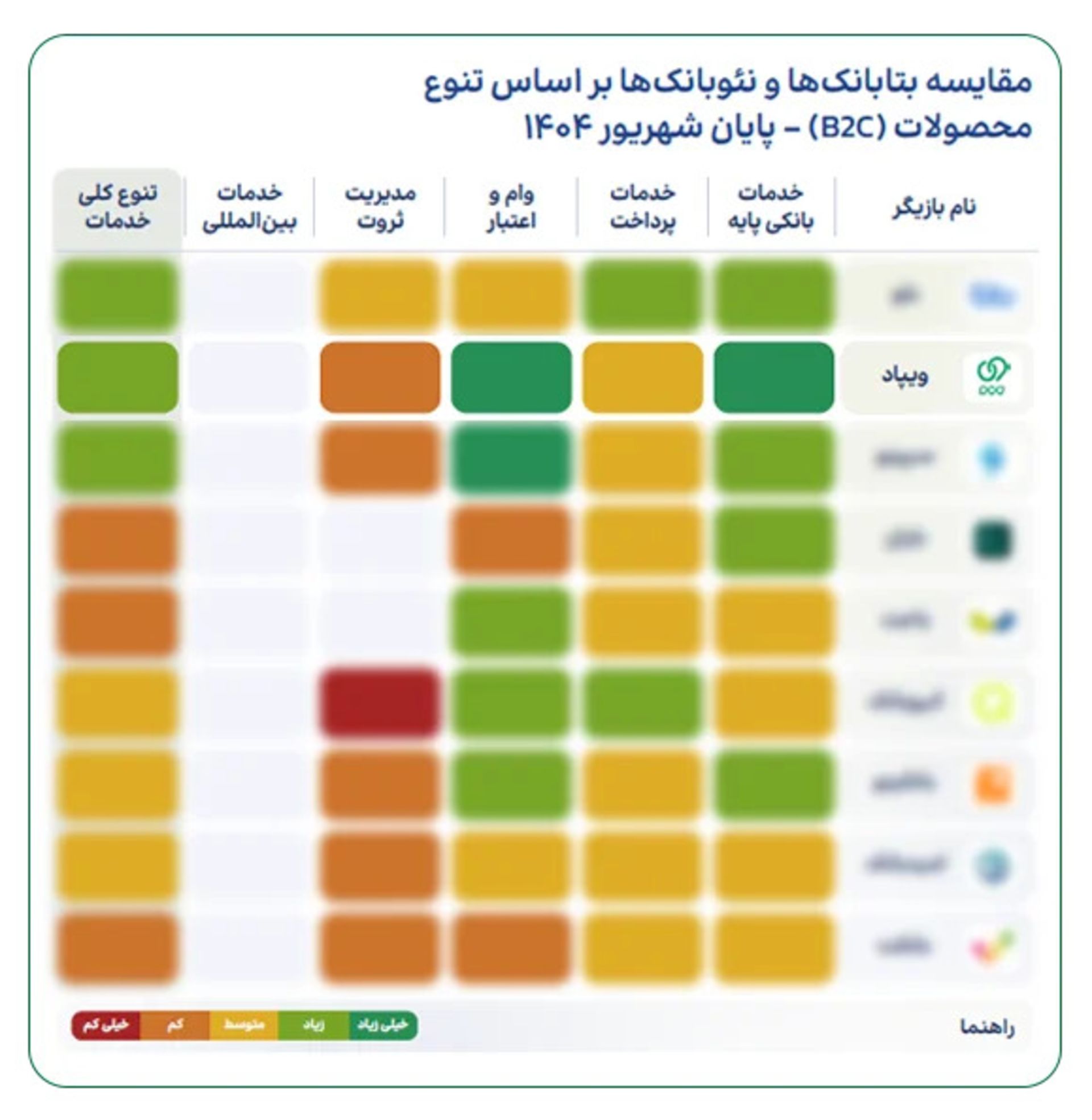 عملکرد ویپاد
