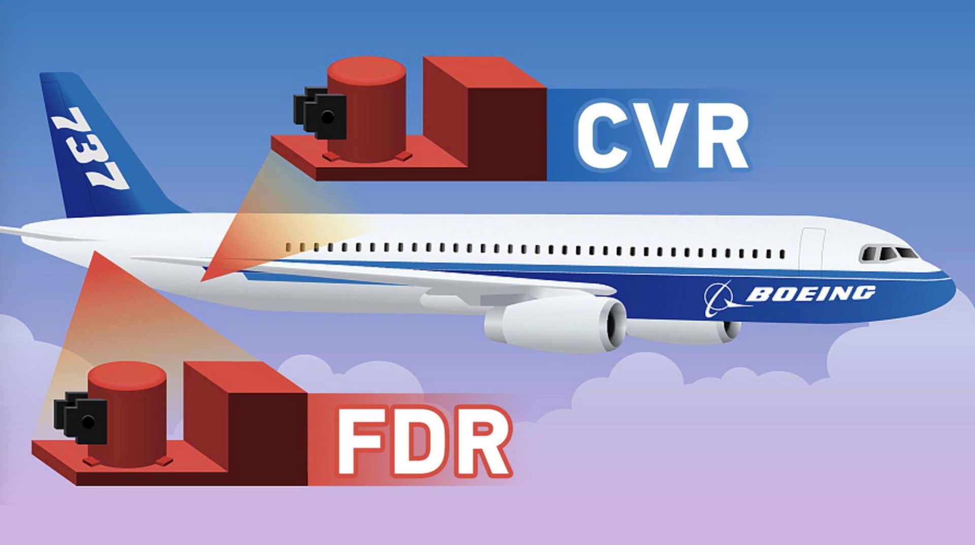 مکان دستگاه FDR و CVR در هواپیمای بویینگ