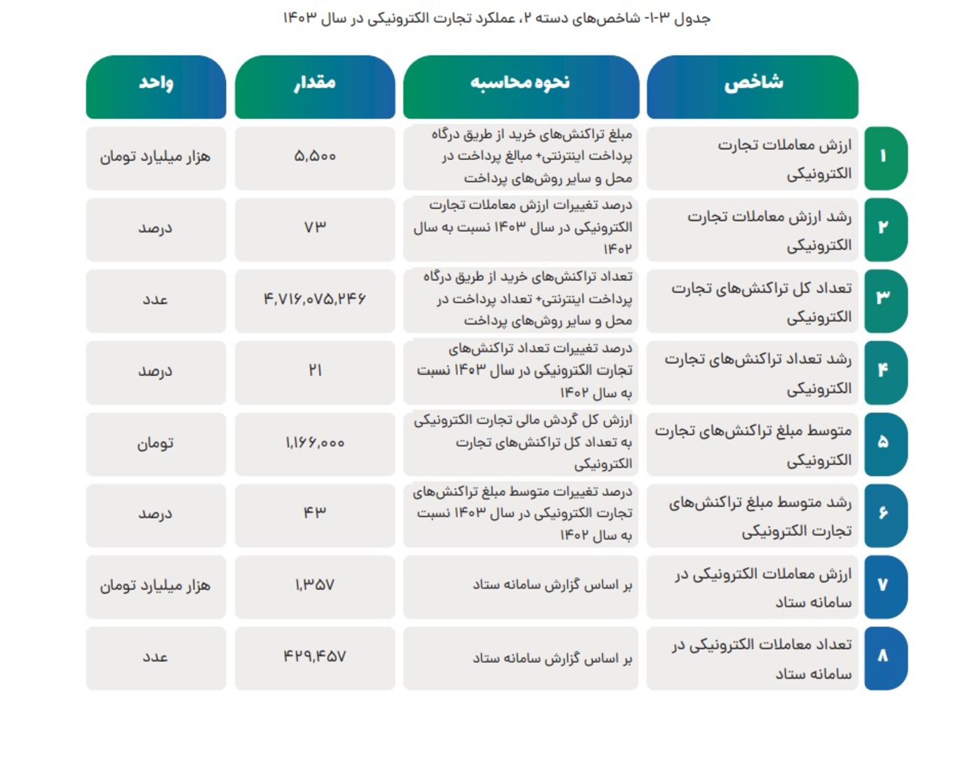 ۵۵۰۰ میلیارد تومان