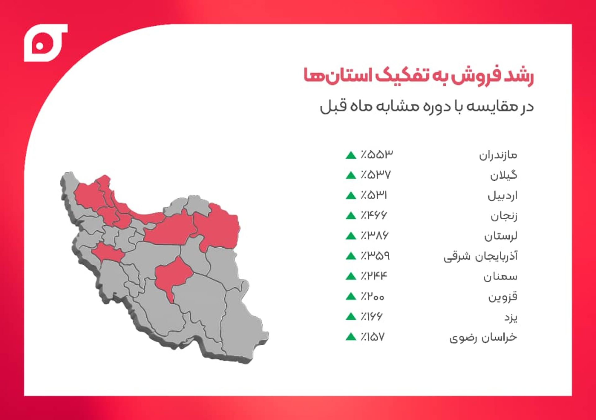 امار تخفیفان از جنگ
