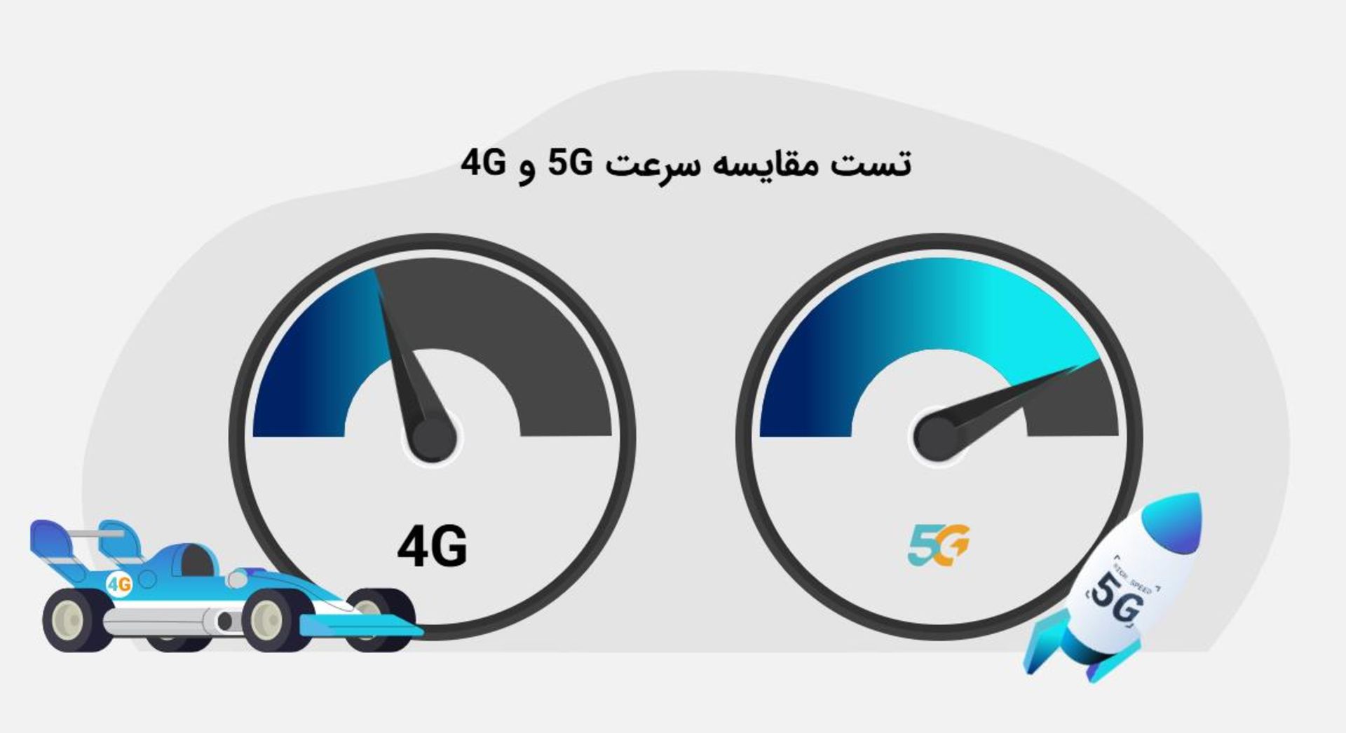 سرعت 4G و 5G