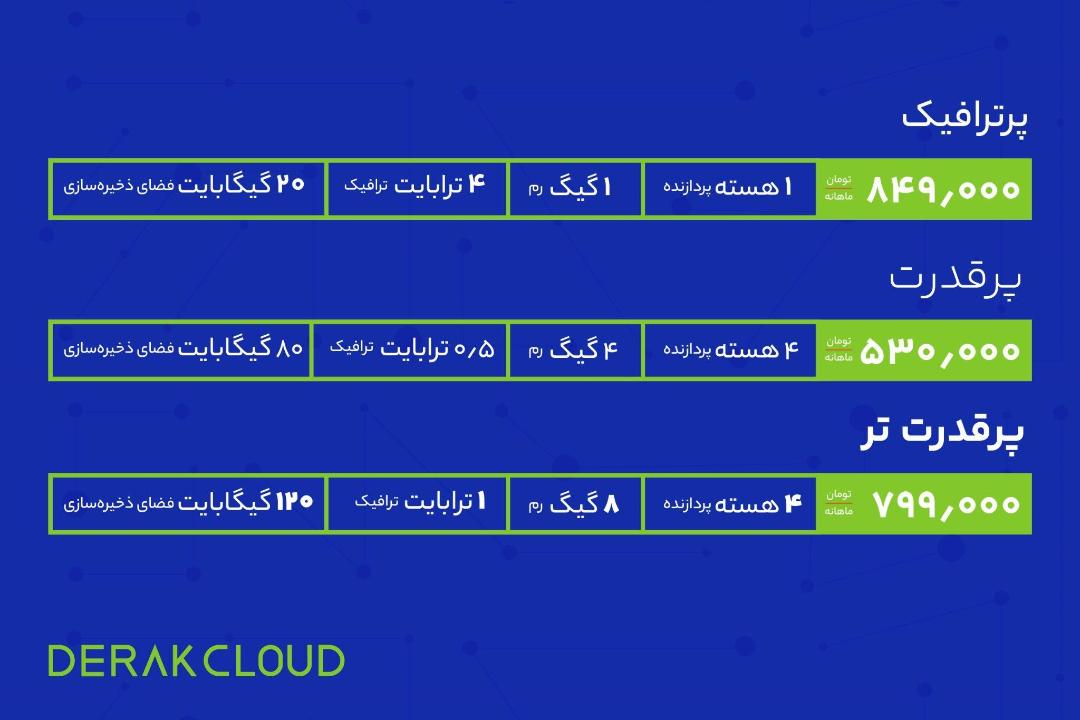 سرور ابری ایران