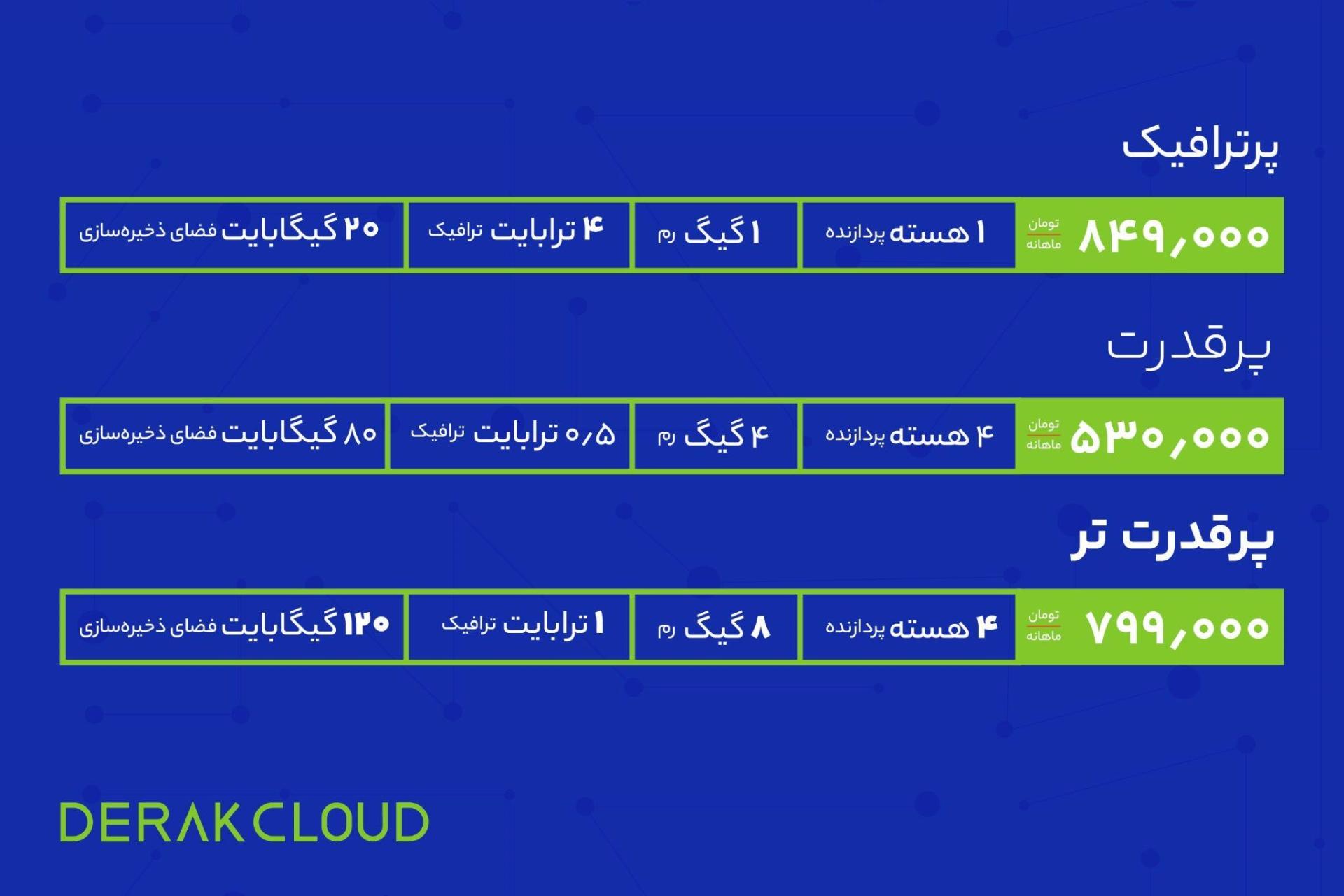 سرور ابری ایران