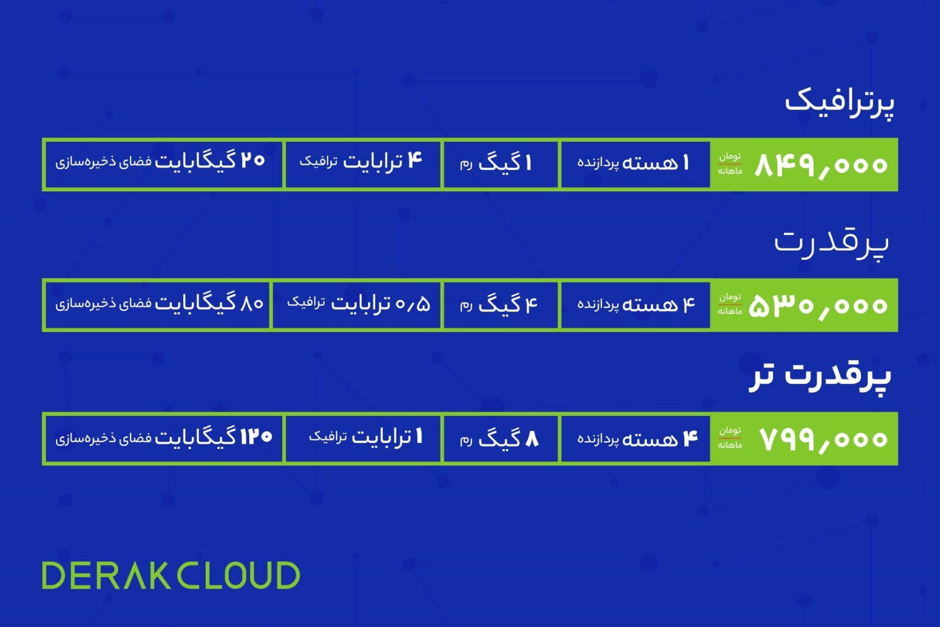 سرور ابری ایران