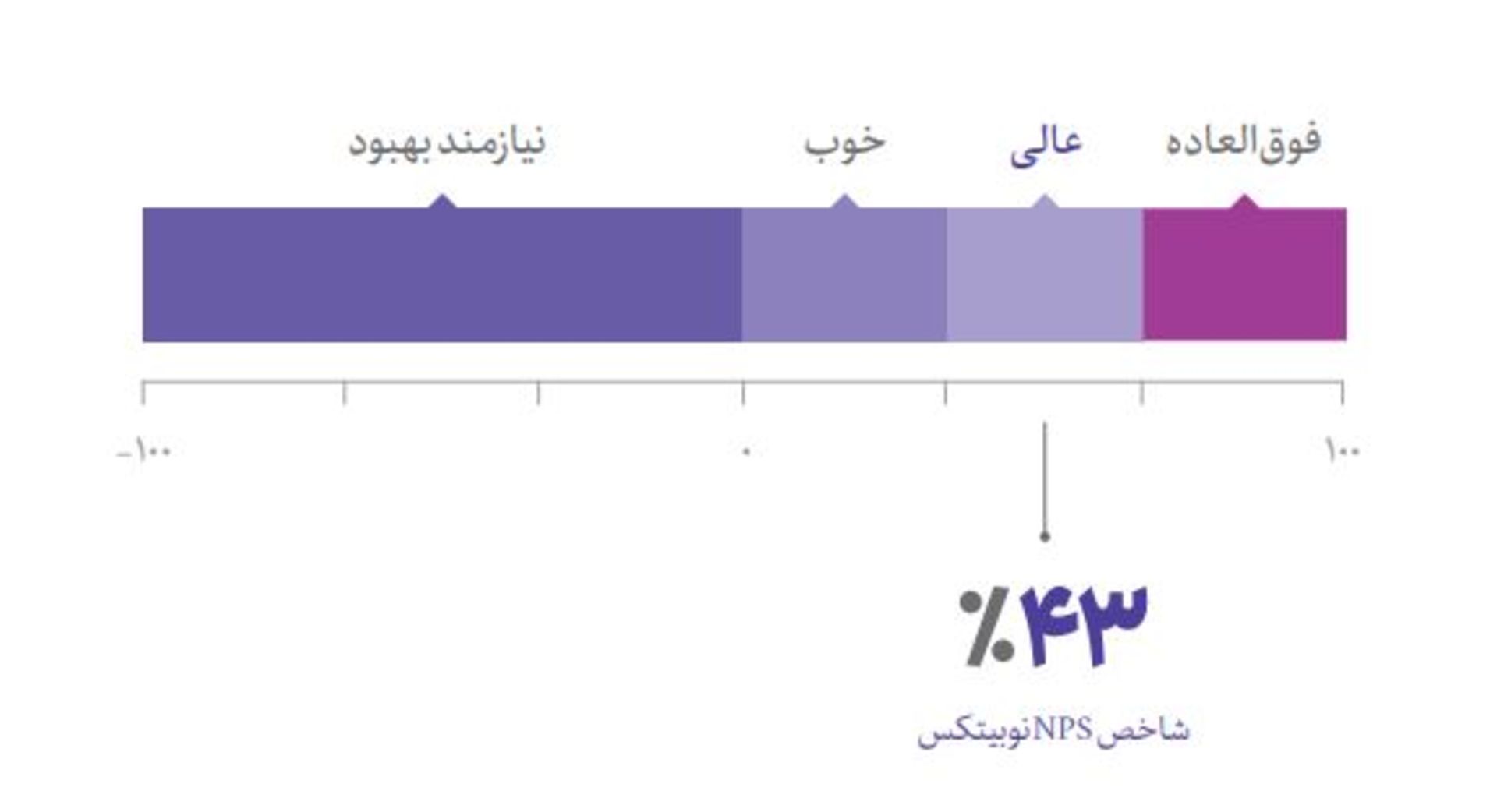 کاربران نوبیتکس 