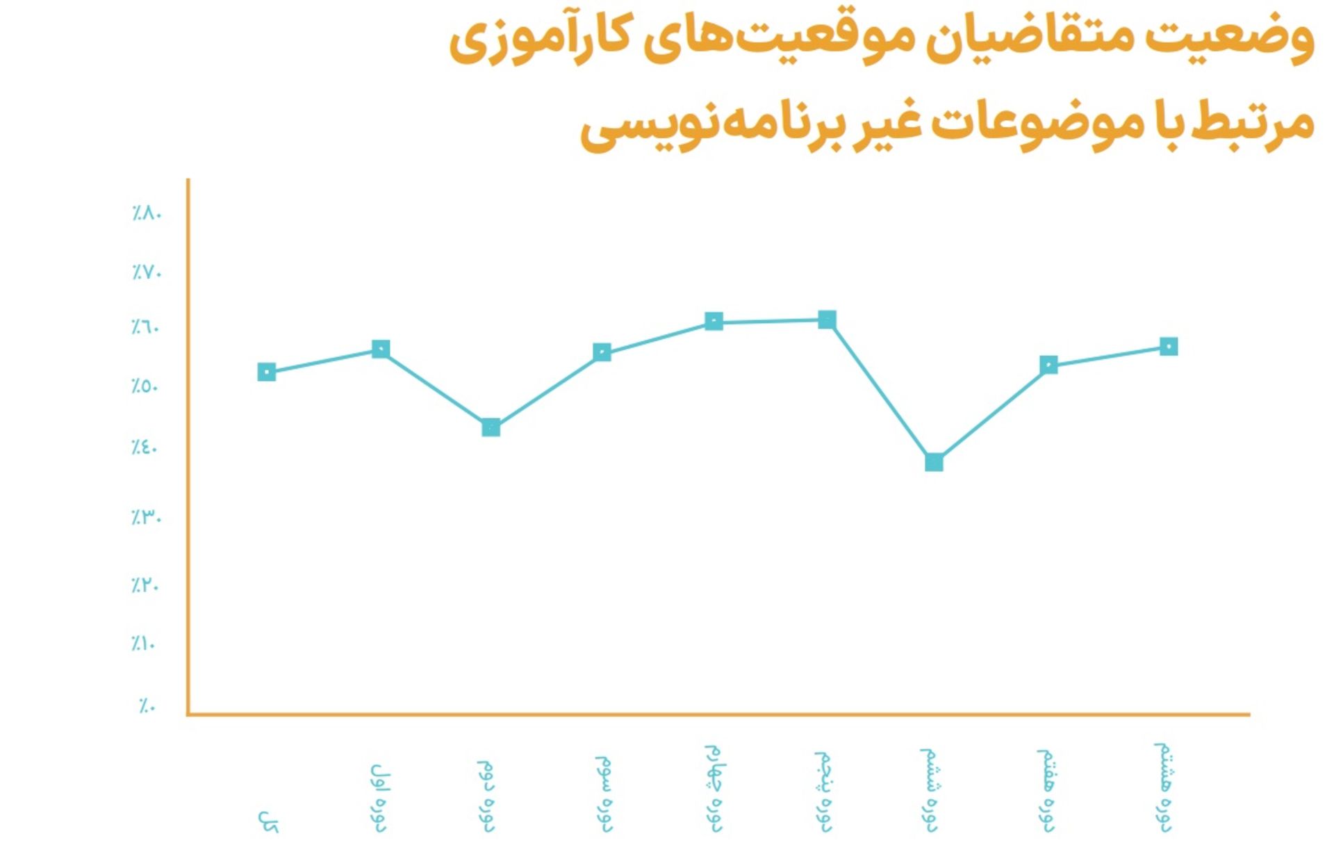 متقاضیان کارآموزی همراه اول