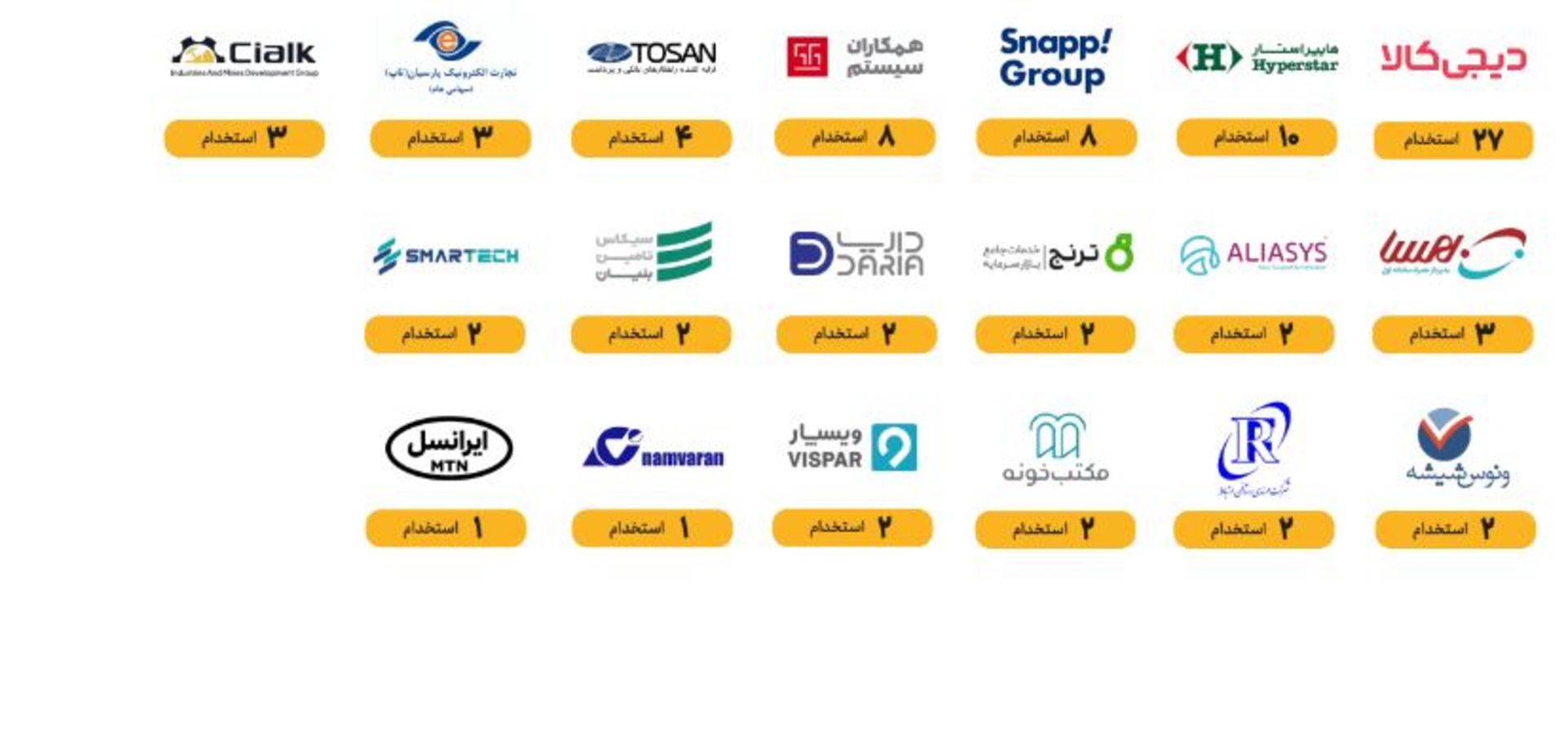 آمار استخدام در سازمان‌ها در نمایشگاه کار شریف