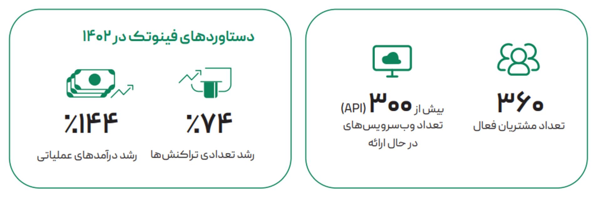 ارتباط فردا