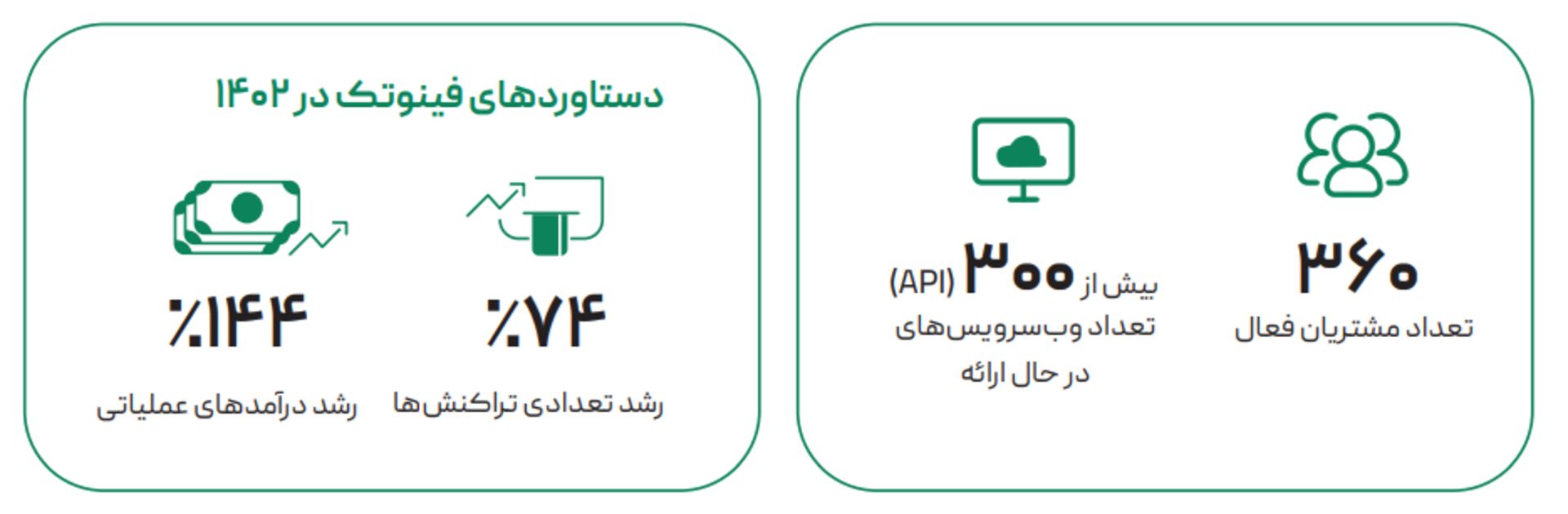 ارتباط فردا