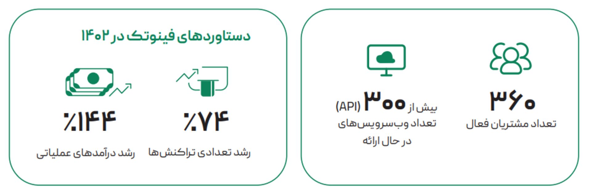 ارتباط فردا