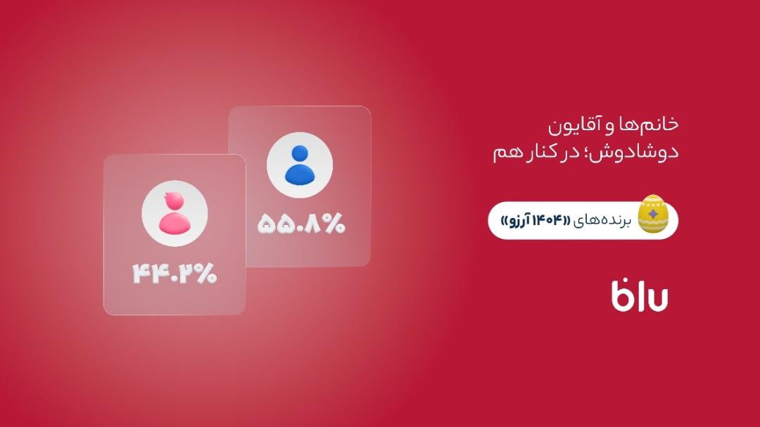 بلوبانک