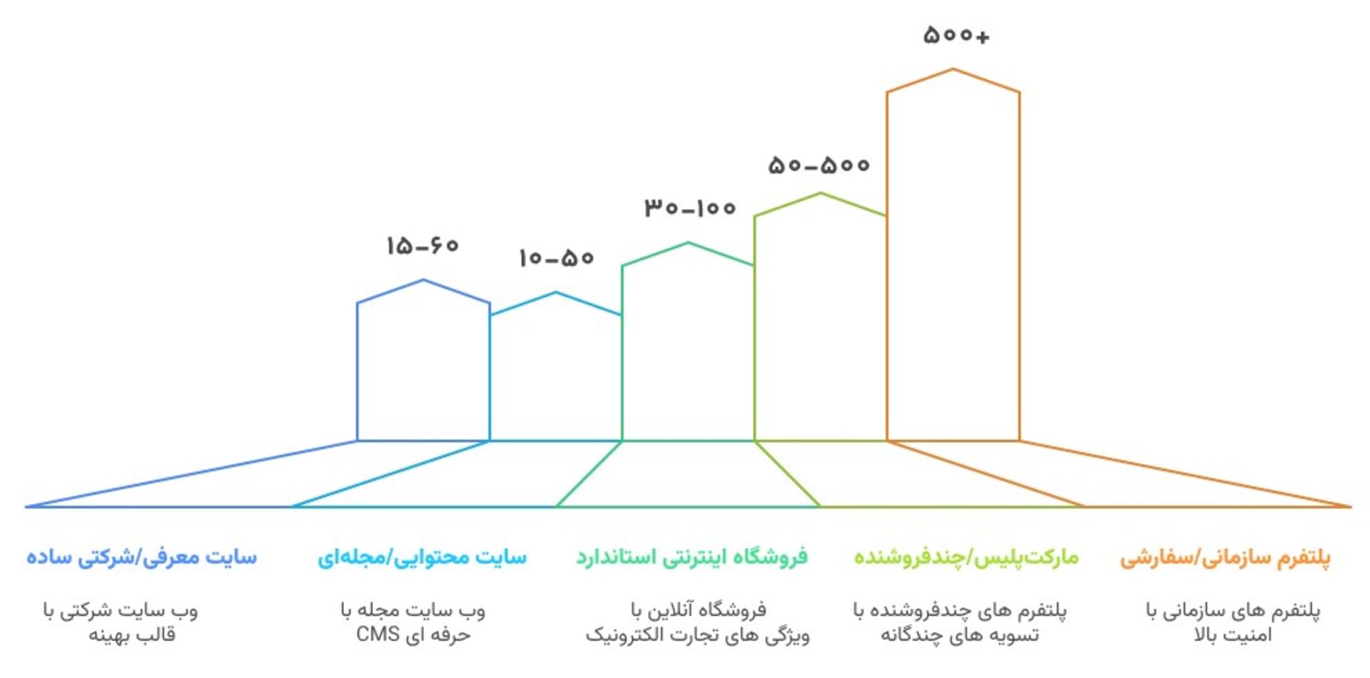 سوبلز
