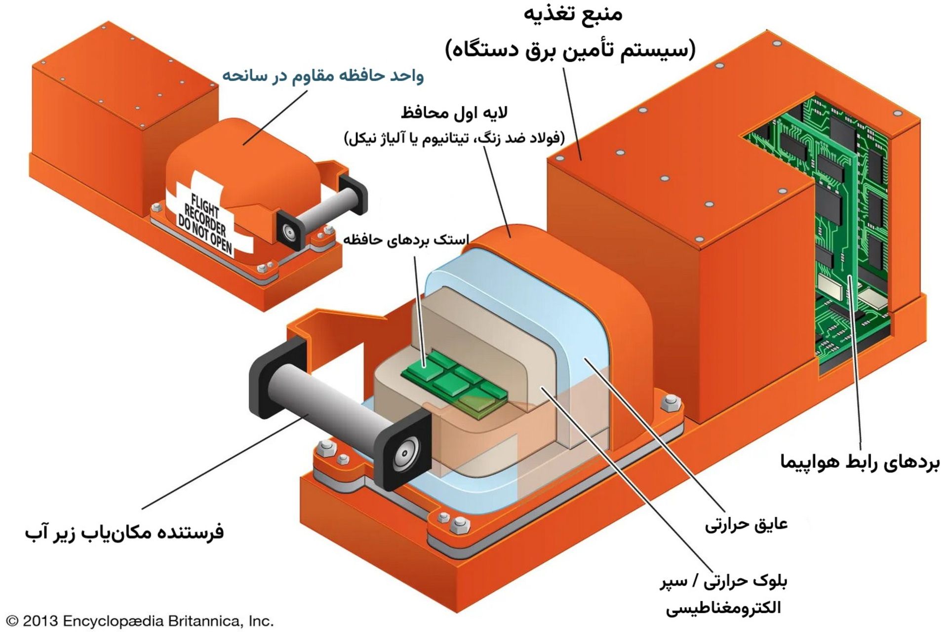 ساختار داخلی جعبه سیاه هواپیما
