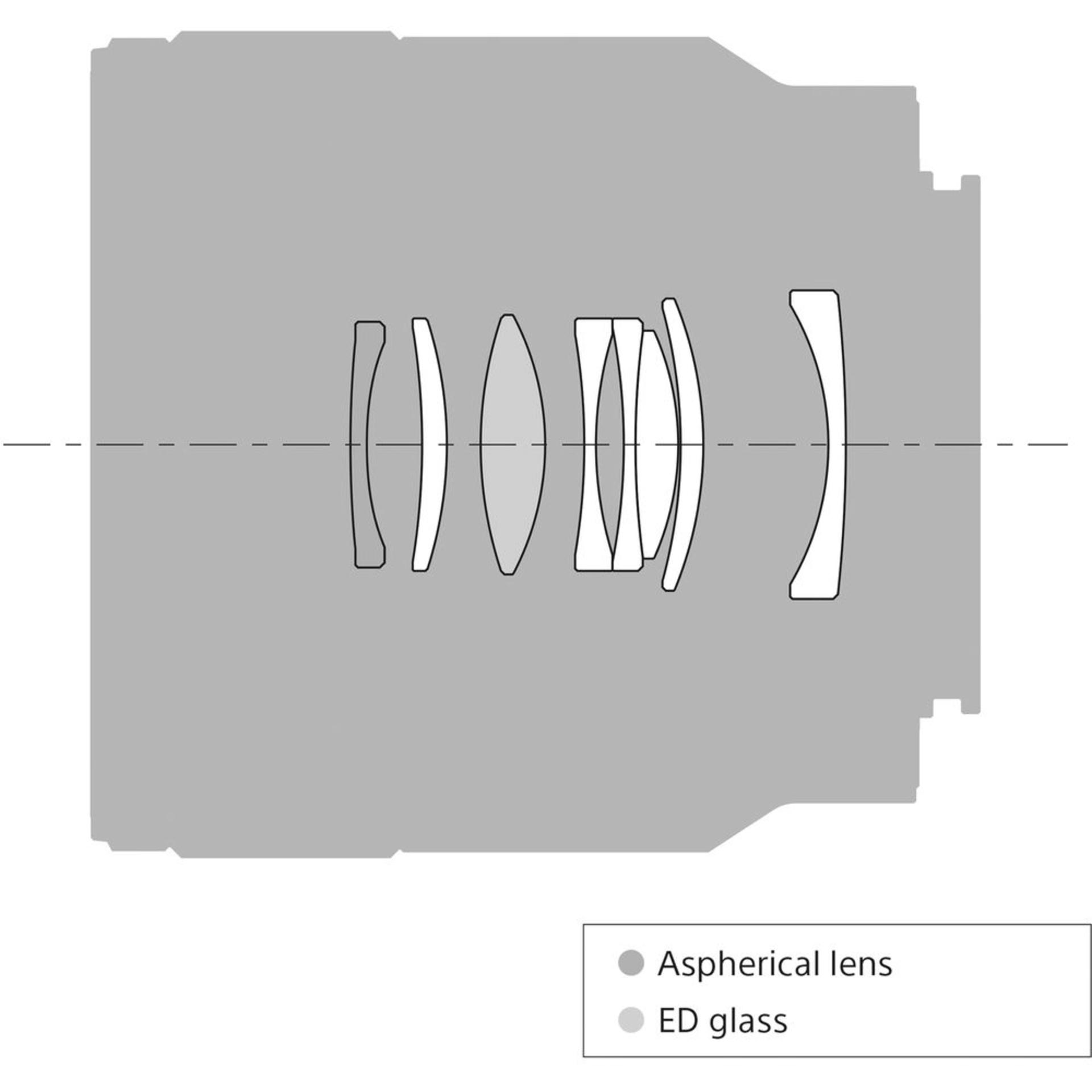 Sony FE 50mm F2.8 Macro	
