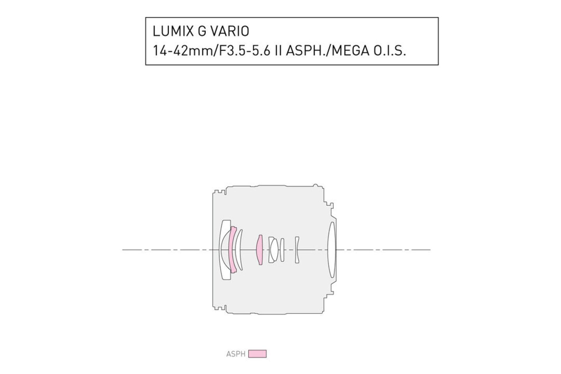 Panasonic Lumix G Vario 14-42mm F3.5-5.6 II ASPH Mega OIS	