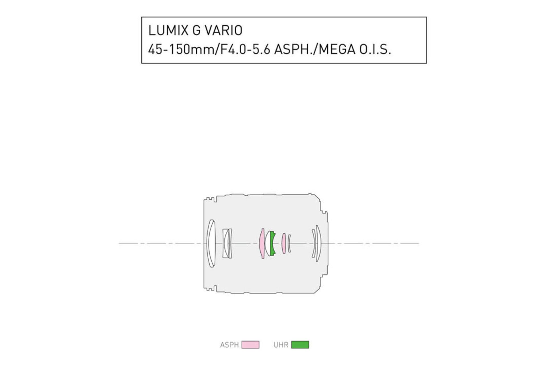 Panasonic Lumix G Vario HD 12-32mm F3.5-5.6 Mega OIS	