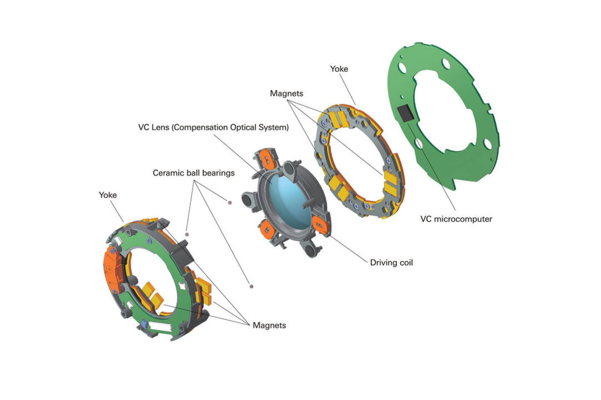 Tamron SP 24-70mm F2.8 Di VC USD	