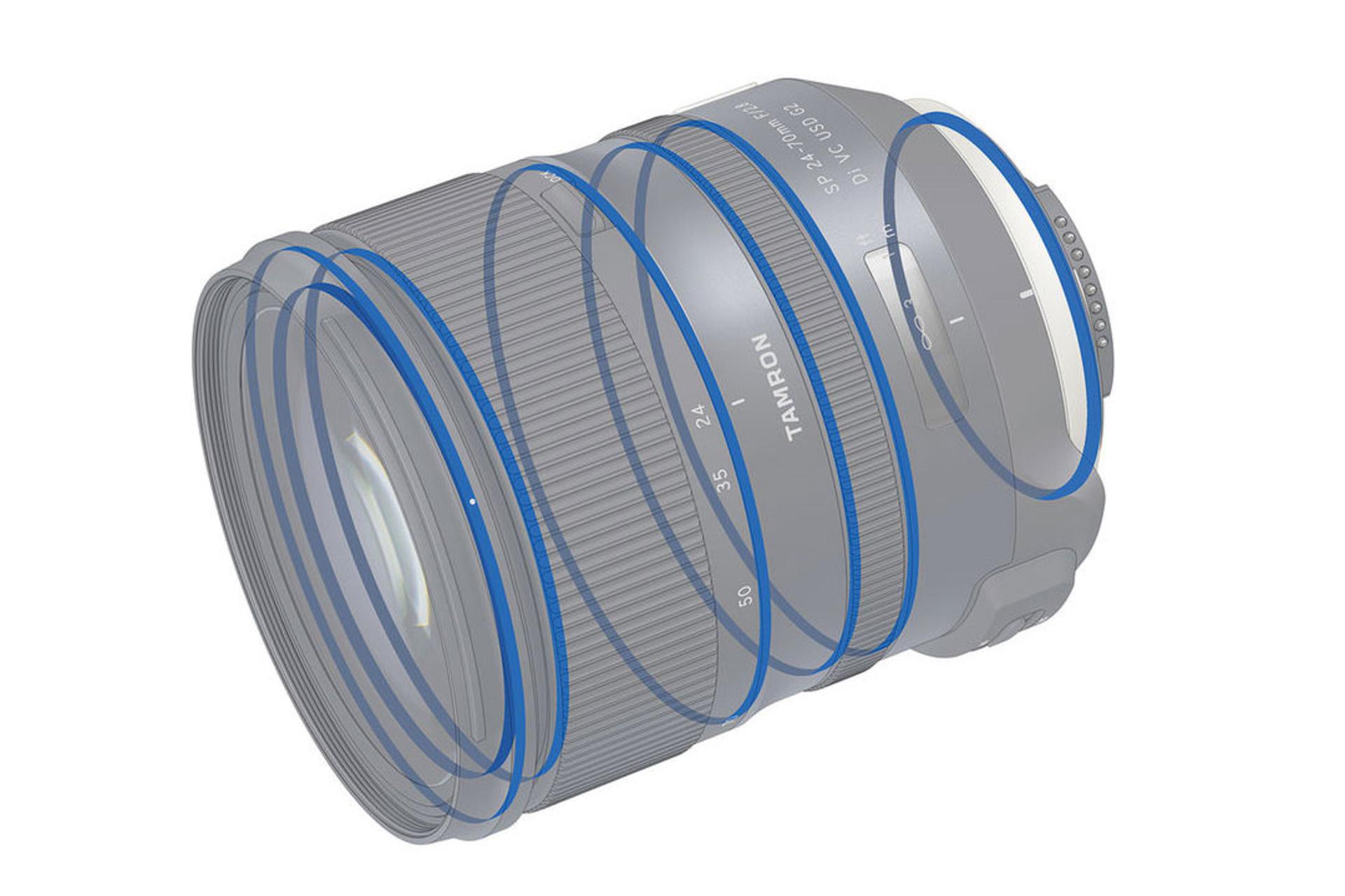 Tamron SP 24-70mm F2.8 Di VC USD	