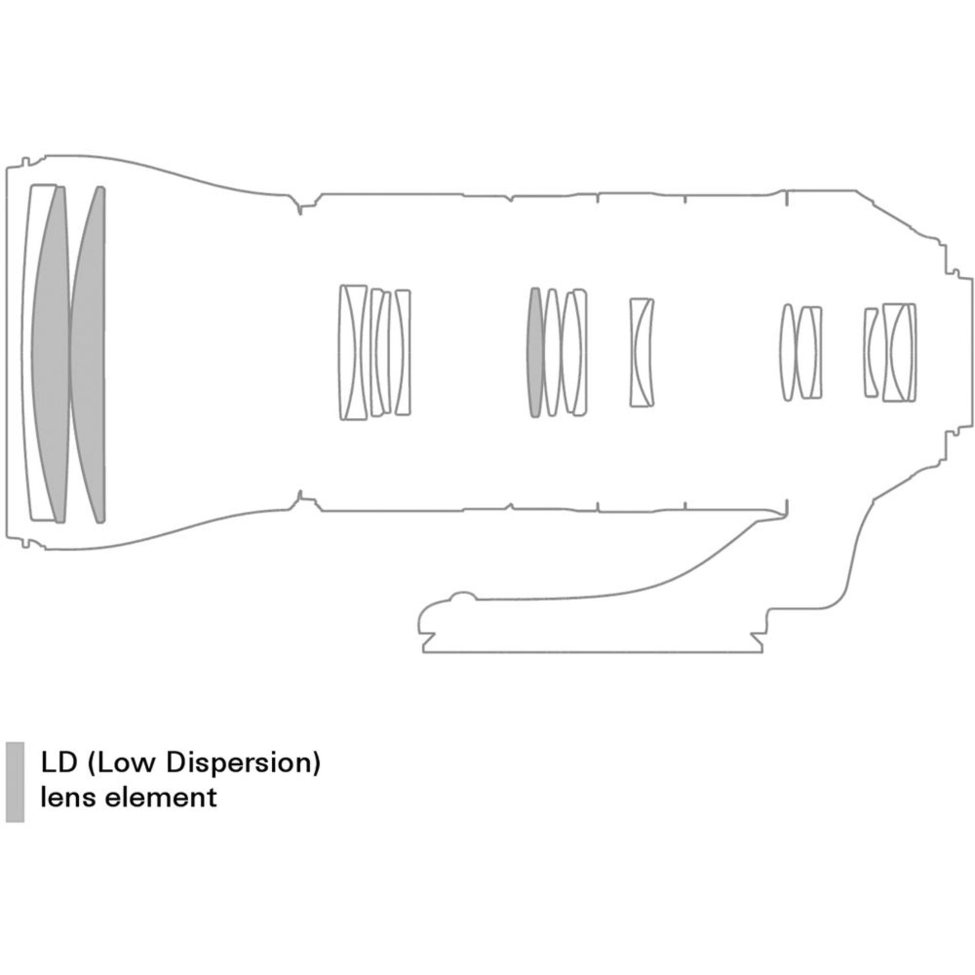 Tamron SP 150-600mm F5-6.3 Di VC USD G2	