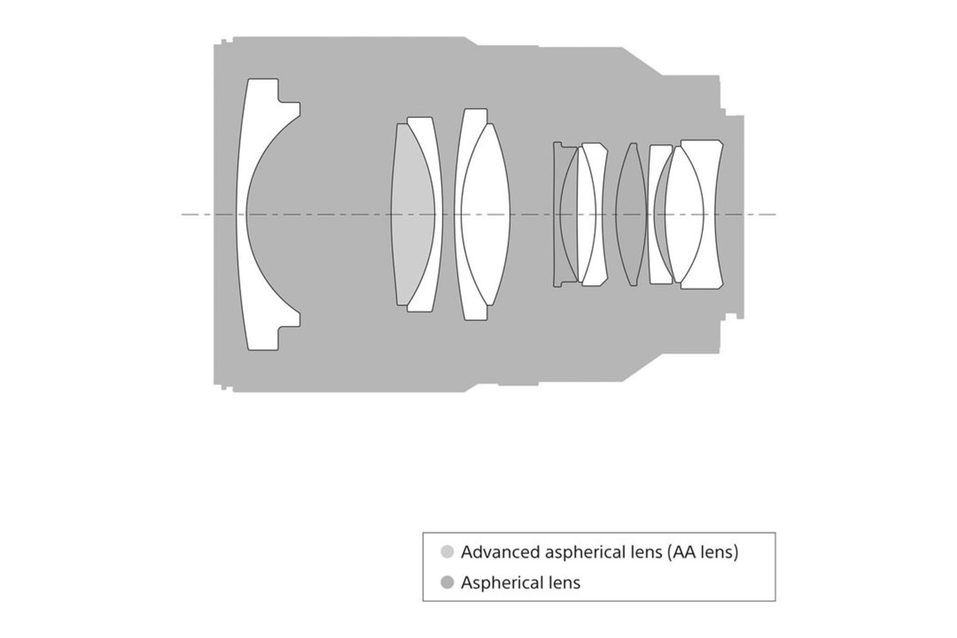 Sony Distagon T* FE 35mm F1.4 ZA	