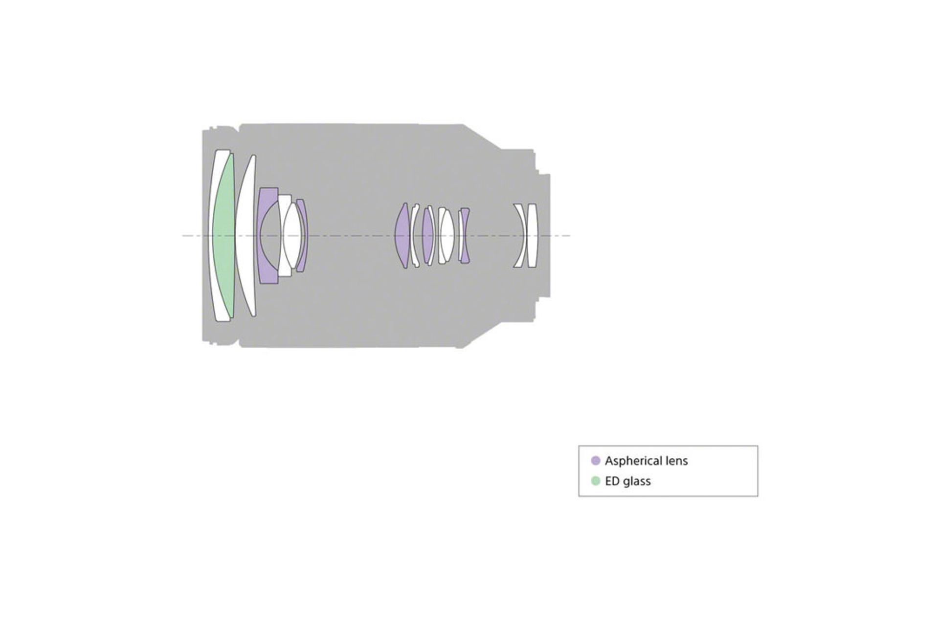 Sony FE 24-240mm F3.5-6.3 OSS	