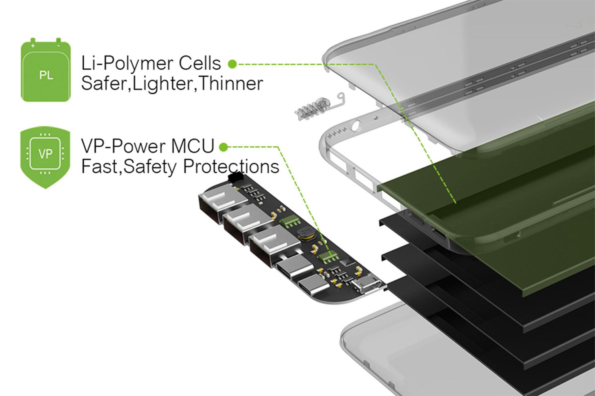 پاور بانک Veger V200 Pro Slim 20000mAh - قطعات داخلی / وگر V200 Pro Slim با ظرفیت 20000 میلی‌آمپر 