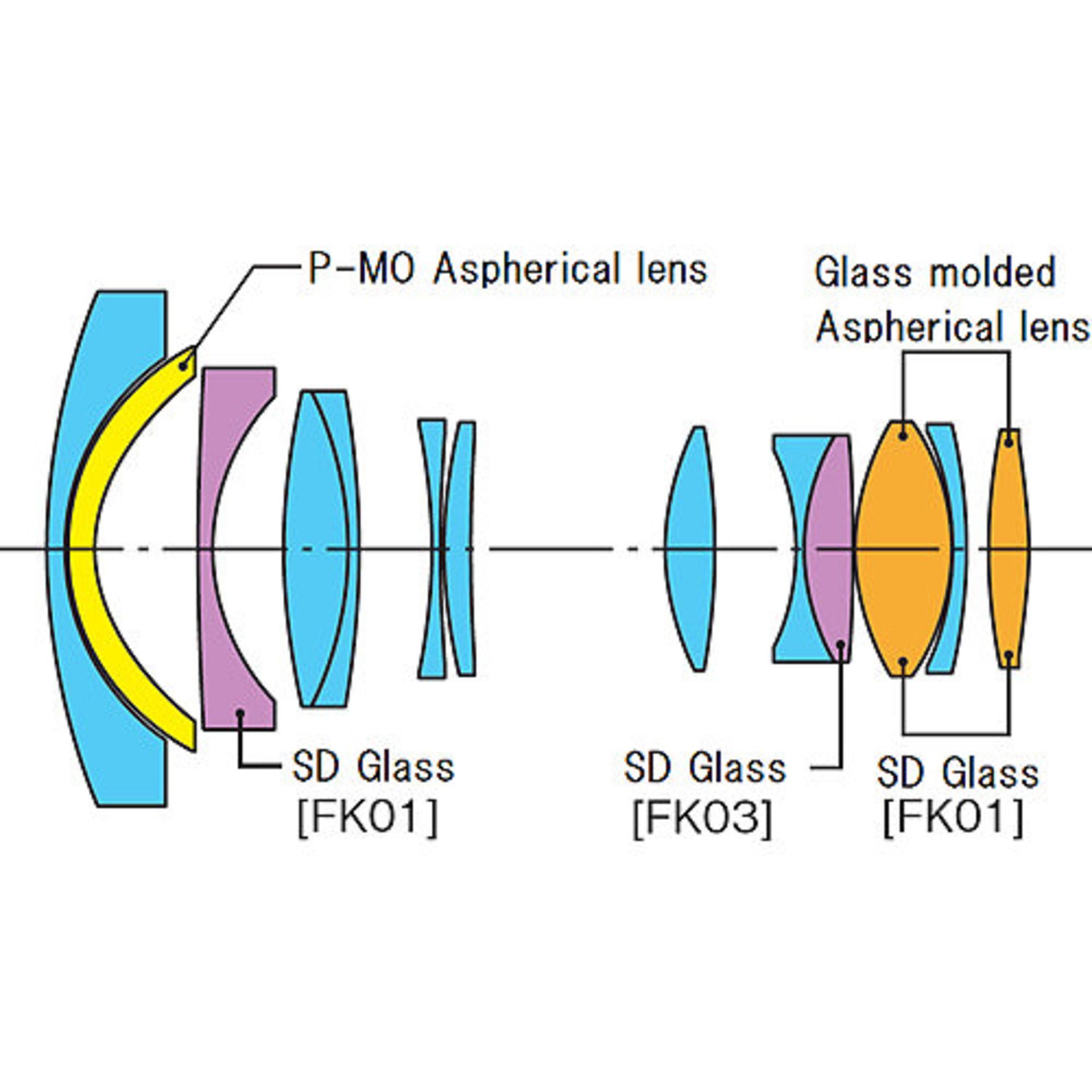 Tokina AT-X 14-20mm F2 Pro DX