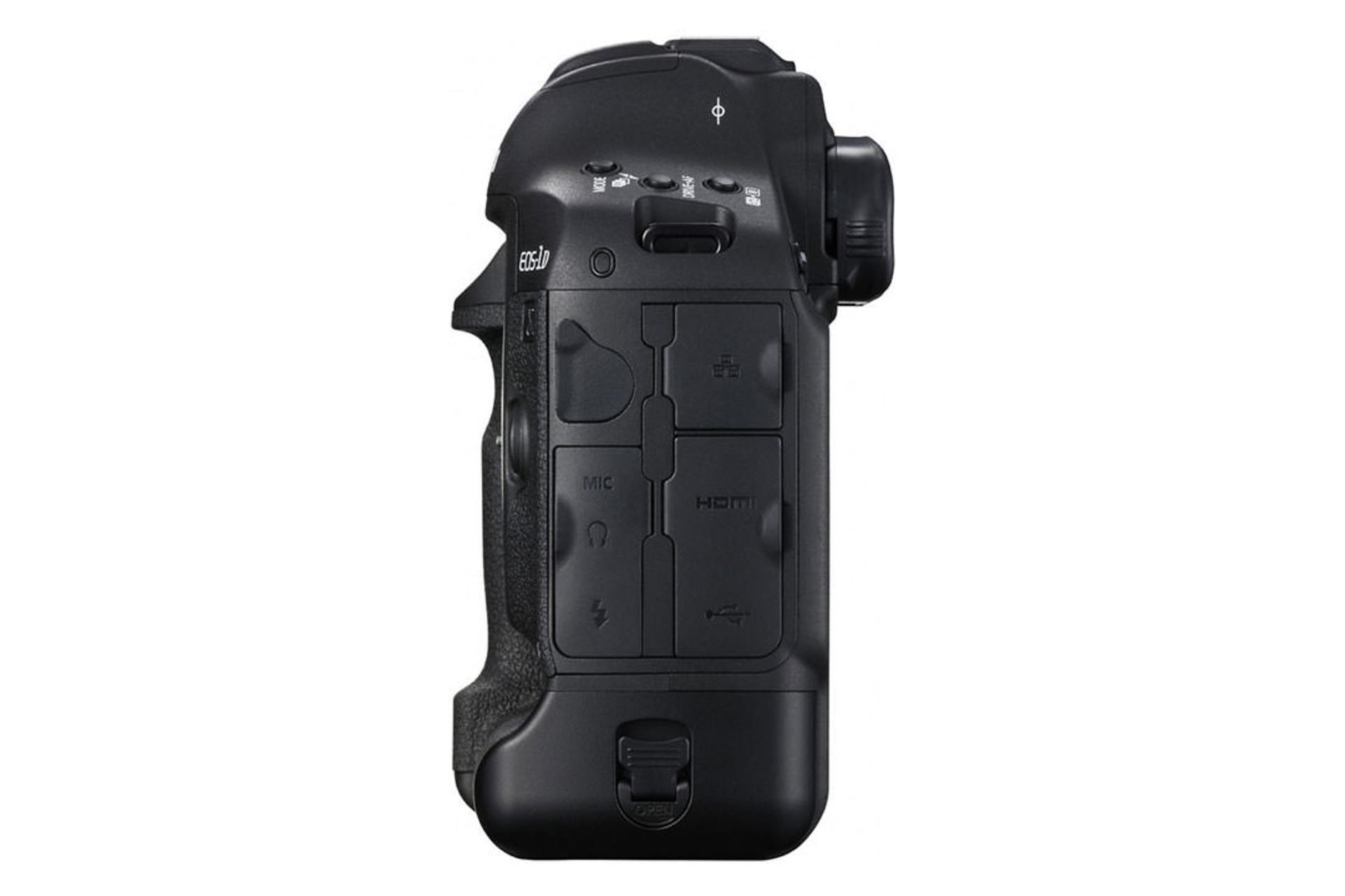 Canon EOS-1D X Mark II	