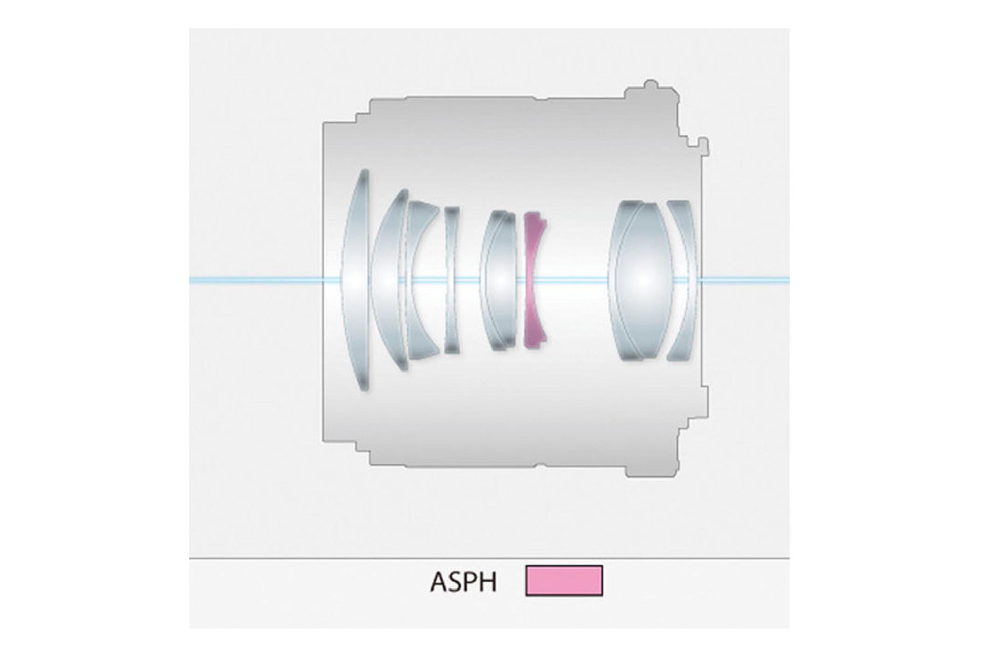 Panasonic Lumix G 42.5mm F1.7 ASPH Power OIS	
