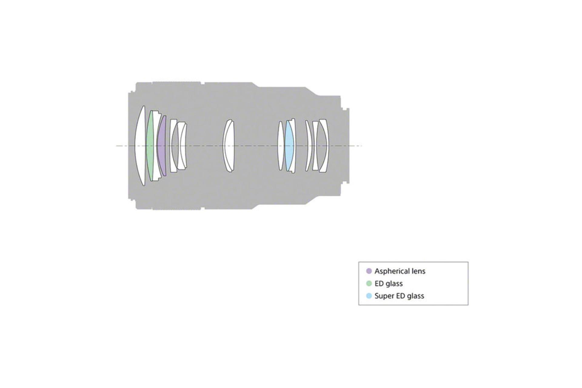 Sony FE 90mm F2.8 Macro G OSS