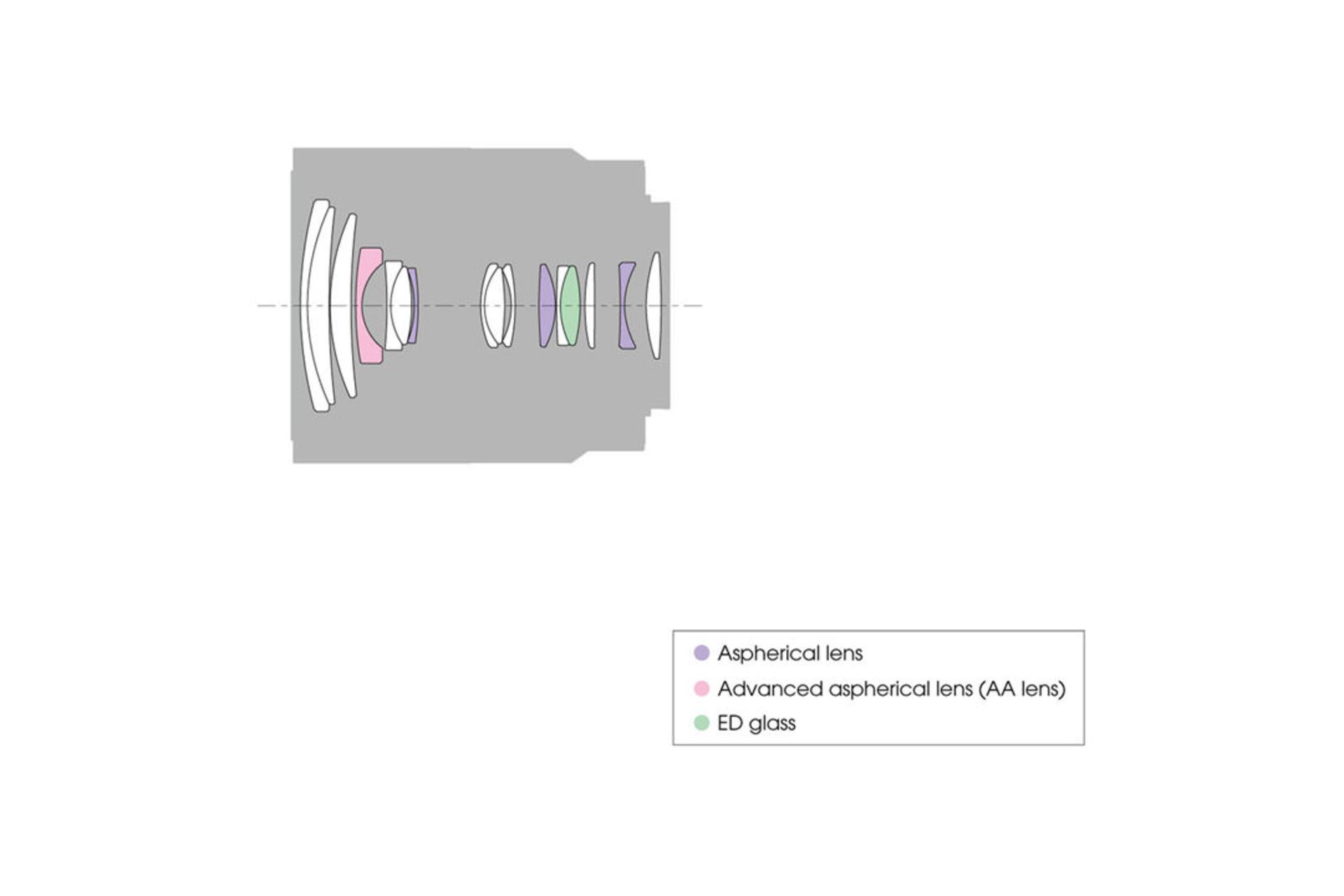Sony Vario-Tessar T* E 16-70mm F4 ZA OSS	