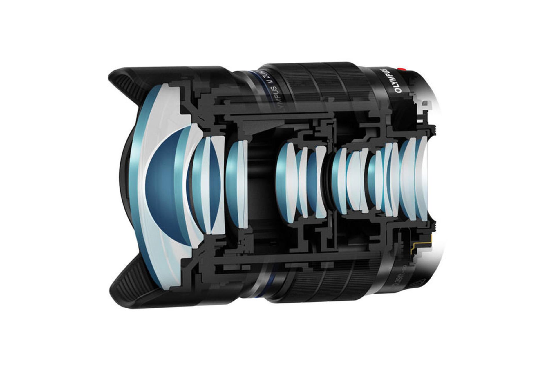 Olympus M.Zuiko Digital ED 8mm F1.8 Fisheye PRO