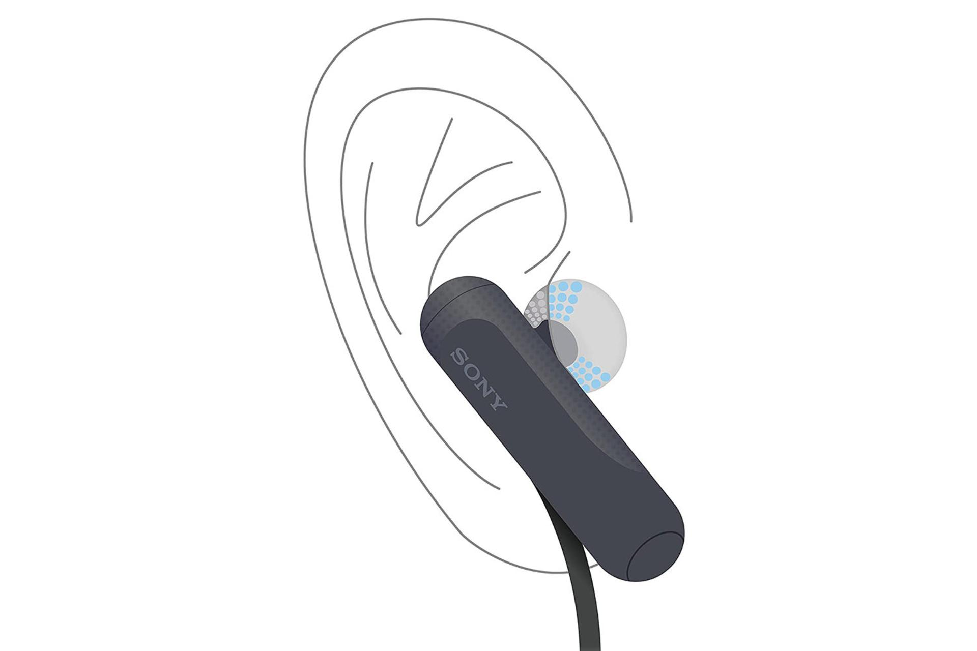 هدفون سونی Sony WI-SP500 روی گوش