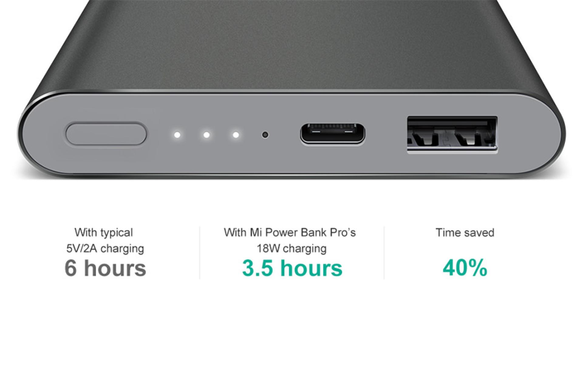 شیائومی می پاوربانک پرو با ظرفیت 10000 میلی‌آمپر ساعت / Xiaomi Mi Power Bank Pro PLM01ZM 10000mAh