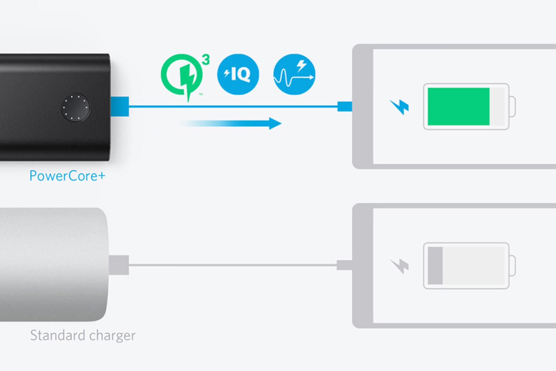 Anker PowerCore+ 10050 A1311 10050mAh