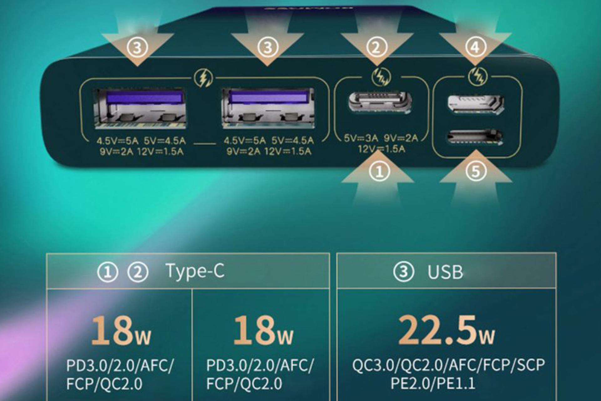 شارژ سریع پاور بانک روموس PWG10