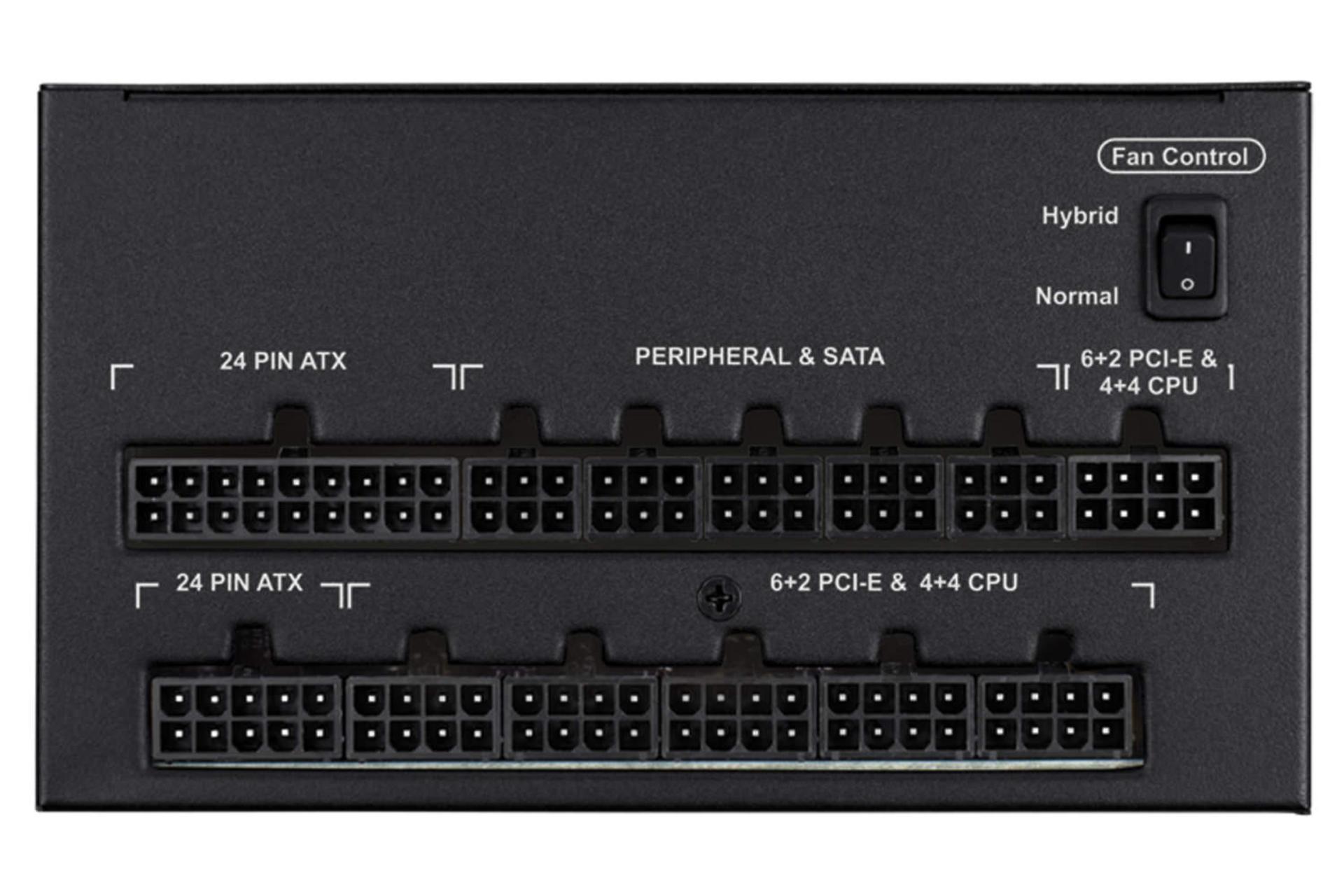 نمای اتصالات پاور کامپیوتر کورسیر AX760 با توان 760 وات