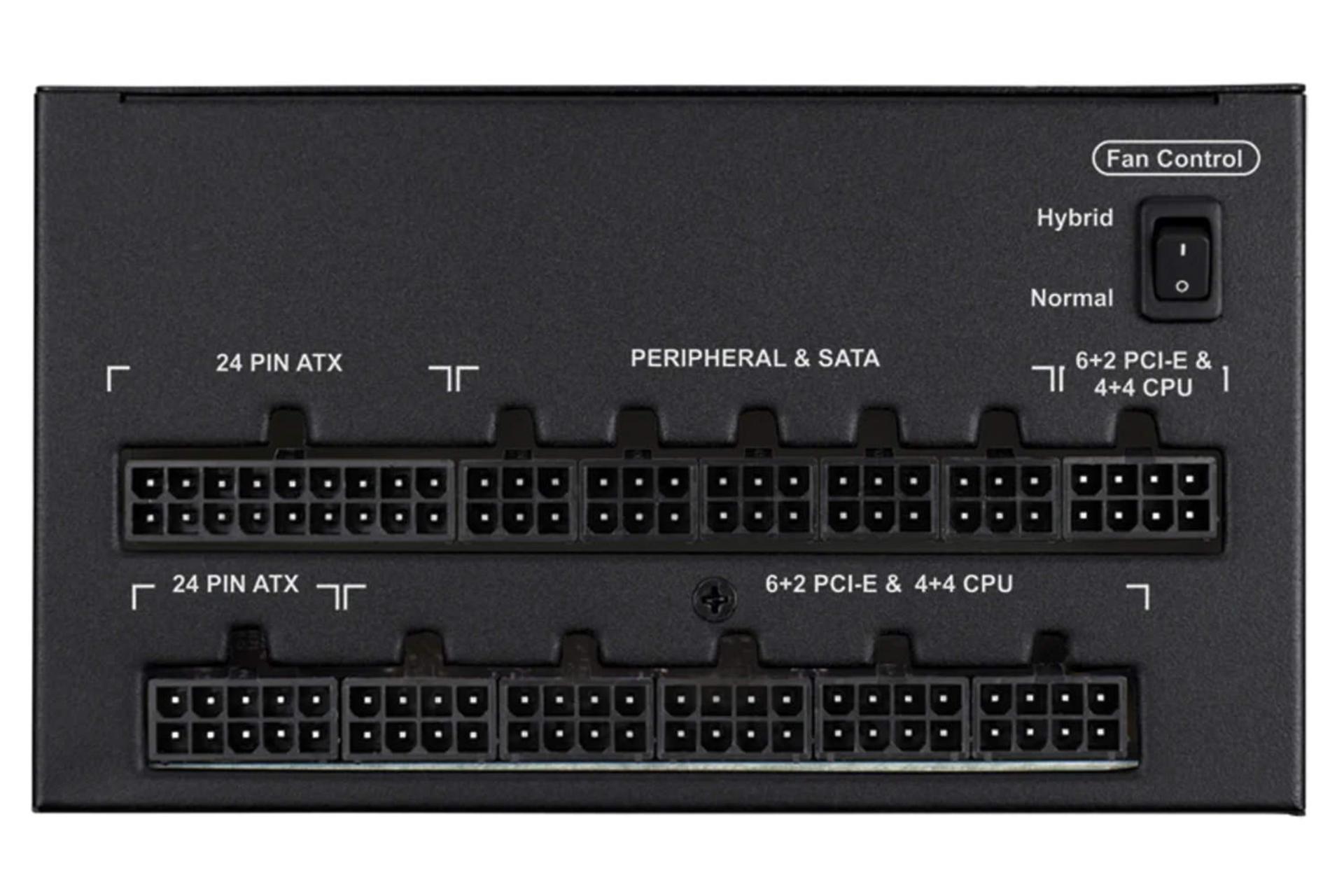 نمای اتصالات پاور کامپیوتر کورسیر AX860 با توان 860 وات