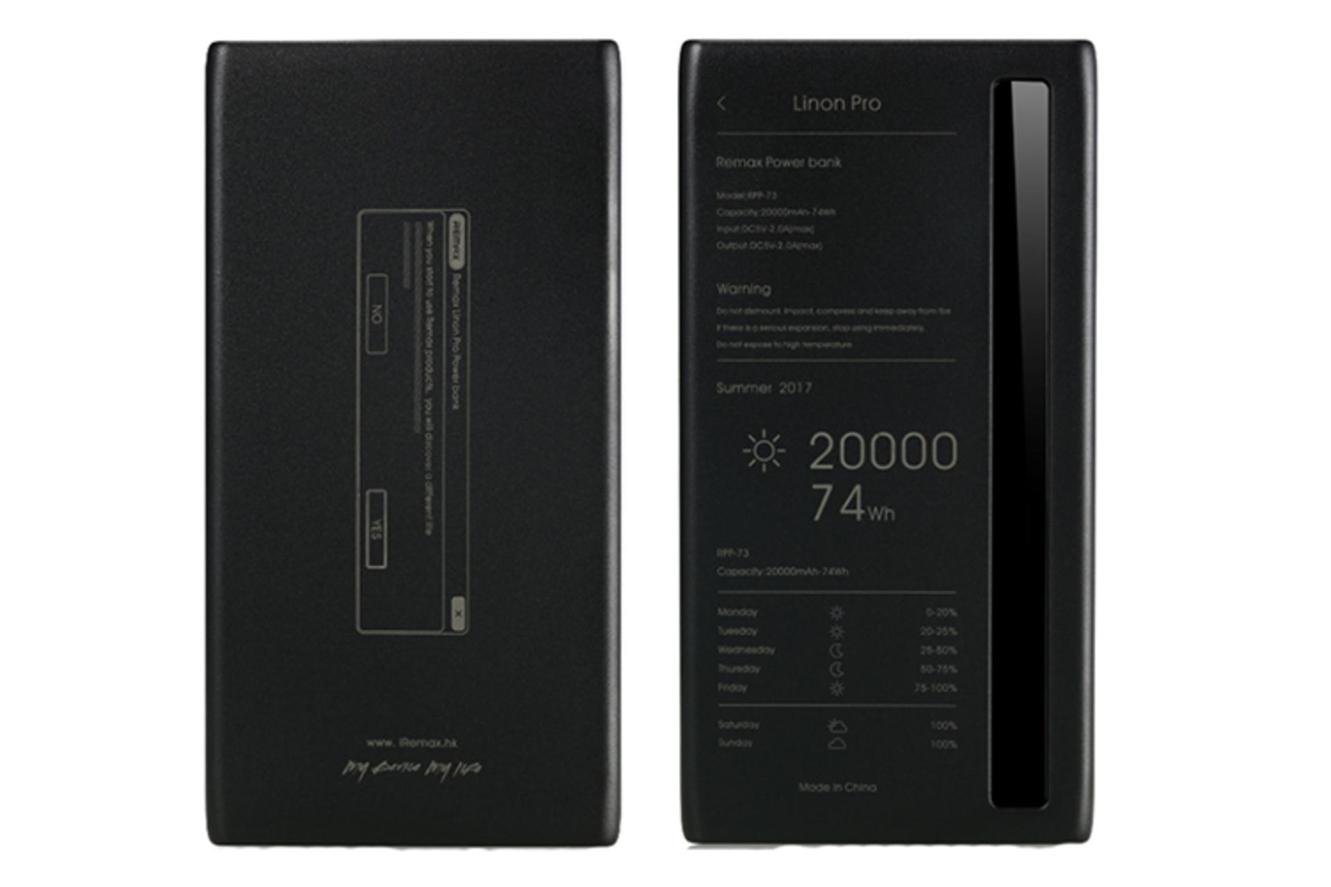 Remax Linon Pro RPP-73 20000mAh
