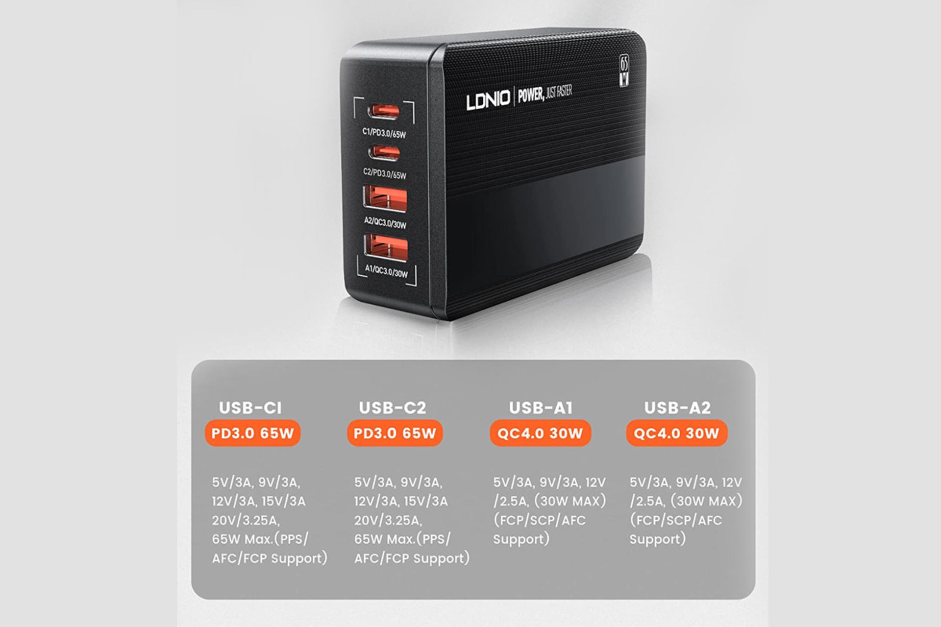 درگاه های شارژر الدینیو A4808Q