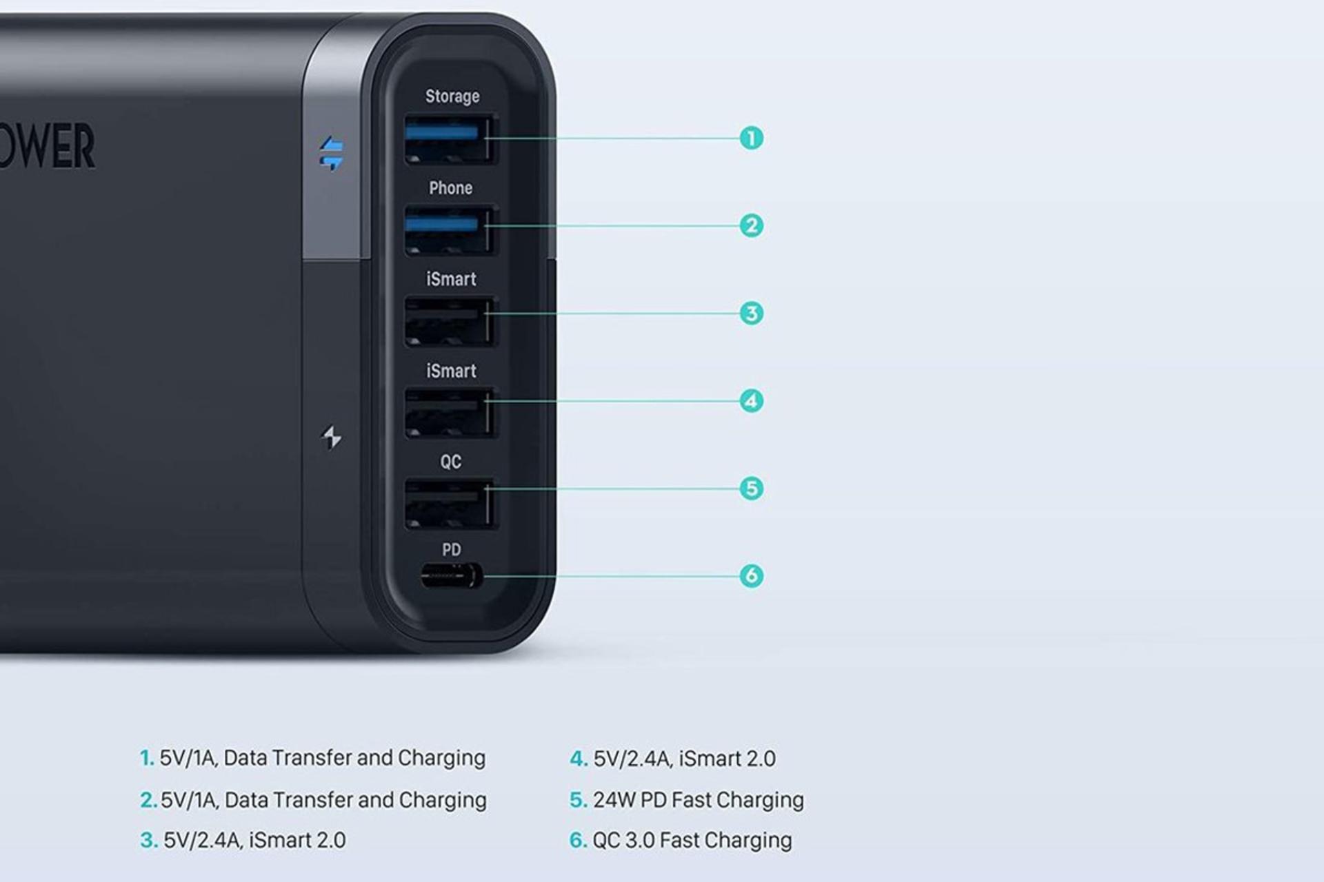 درگاه شارژر راوپاور RP-UM002