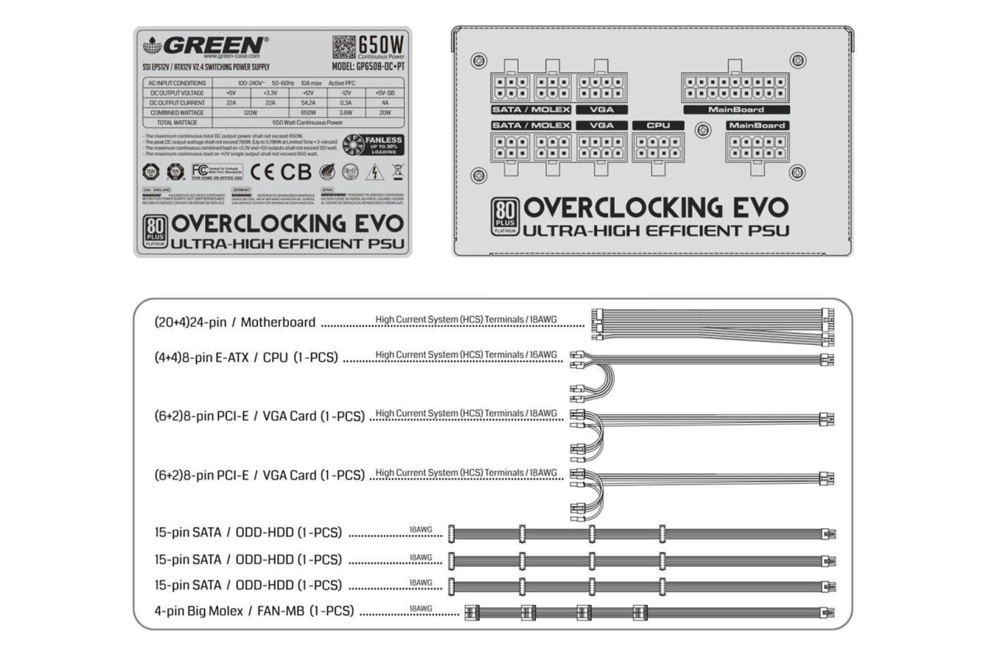پیکربندی کابل های خروجی پاور کامپیوتر گرین GP650B-OCPT با توان 650 وات