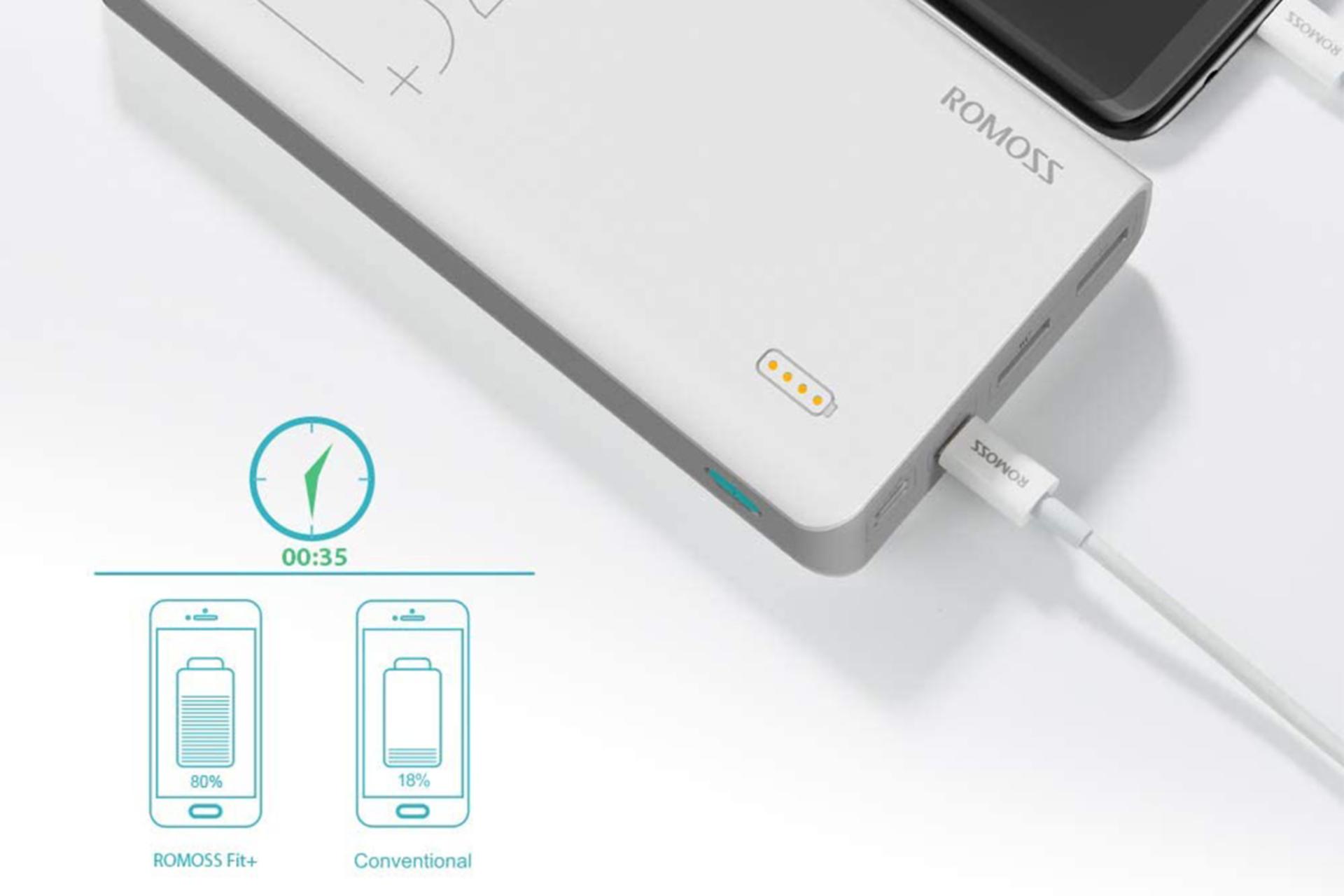 Romoss Sense 8P Plus 30000mAh / روموس Sense 8P Plus با ظرفیت 30000 میلی‌آمپر ساعت