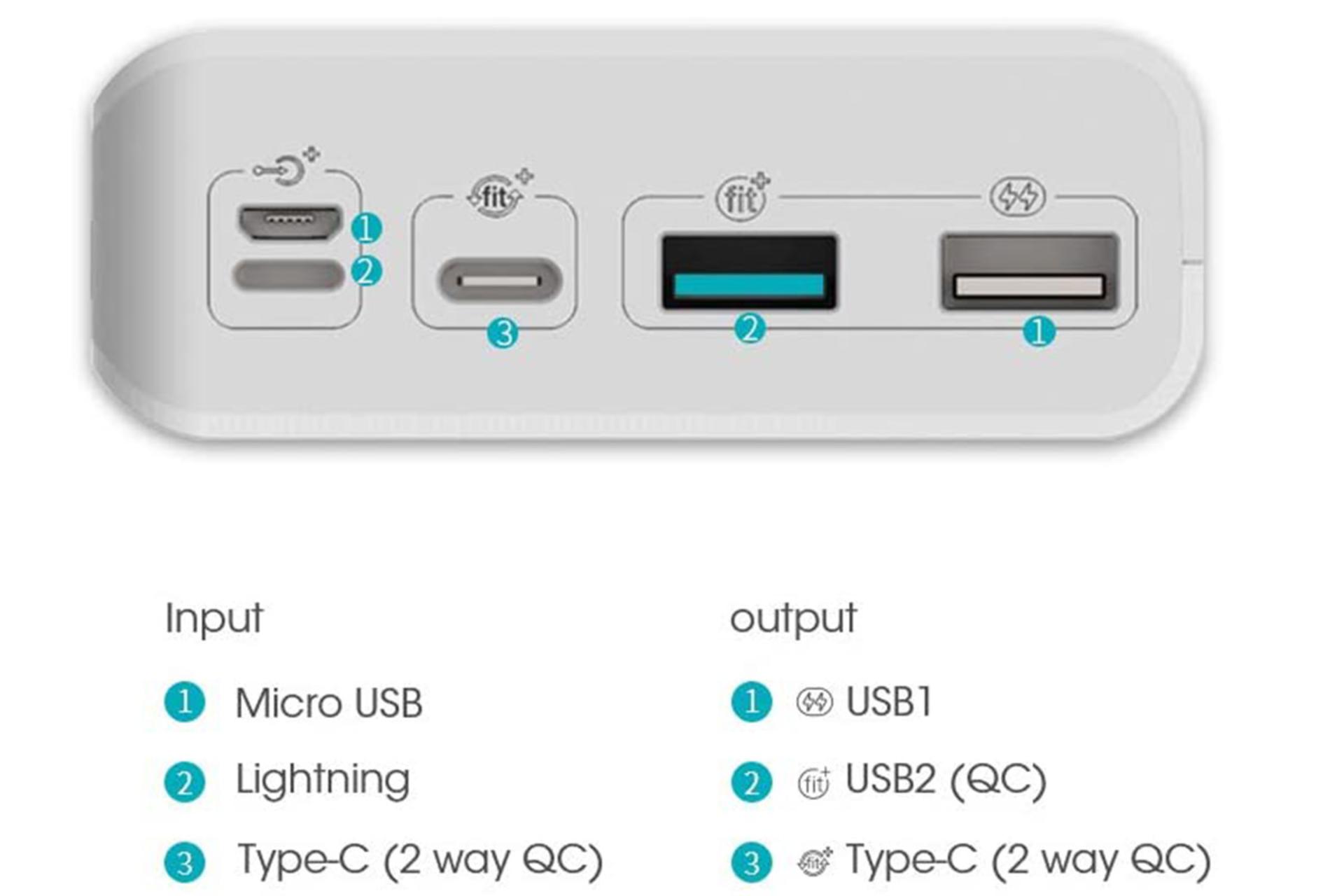 Romoss Sense 8P Plus 30000mAh / روموس Sense 8P Plus با ظرفیت 30000 میلی‌آمپر ساعت