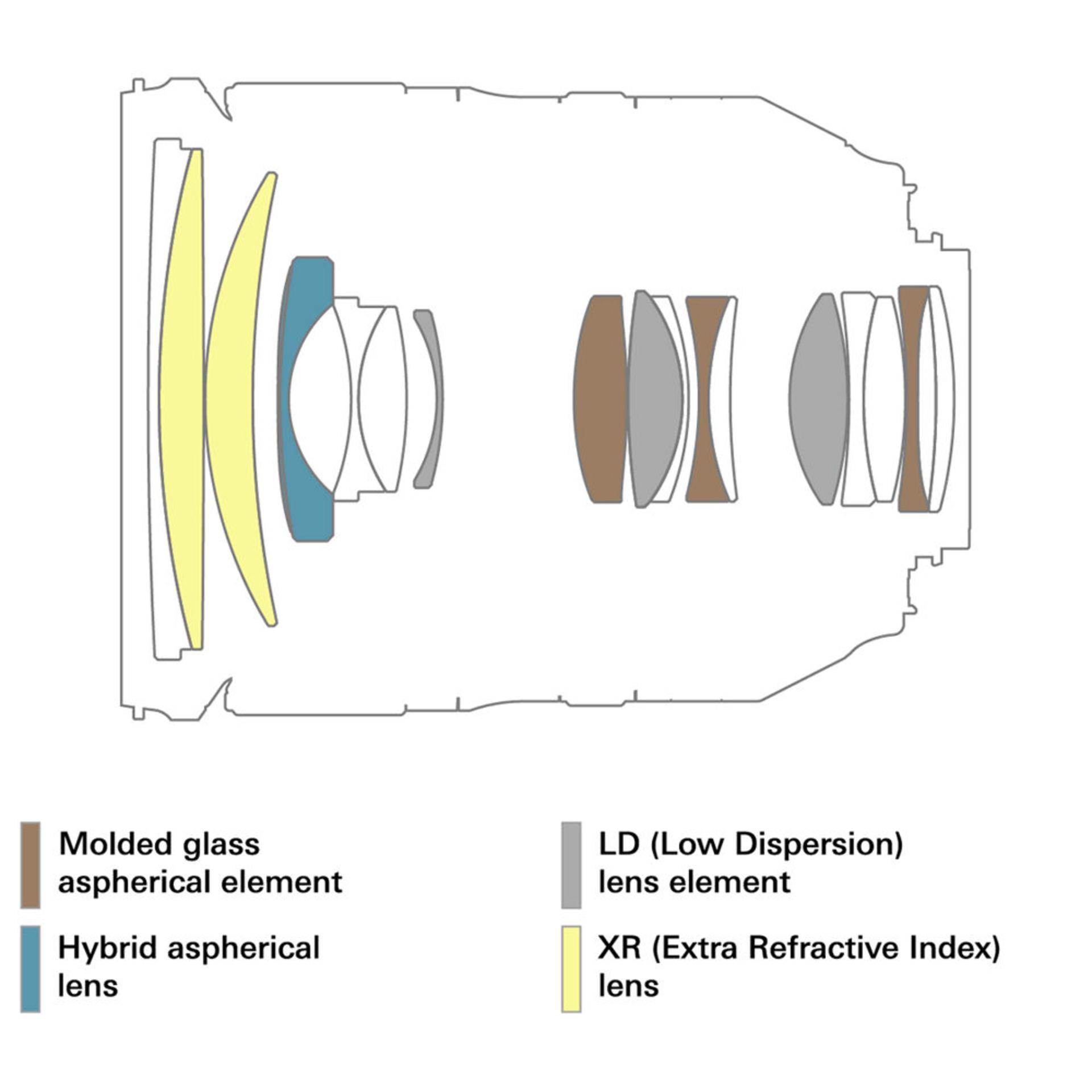 Tamron SP 24-70mm F2.8 Di VC USD G2	