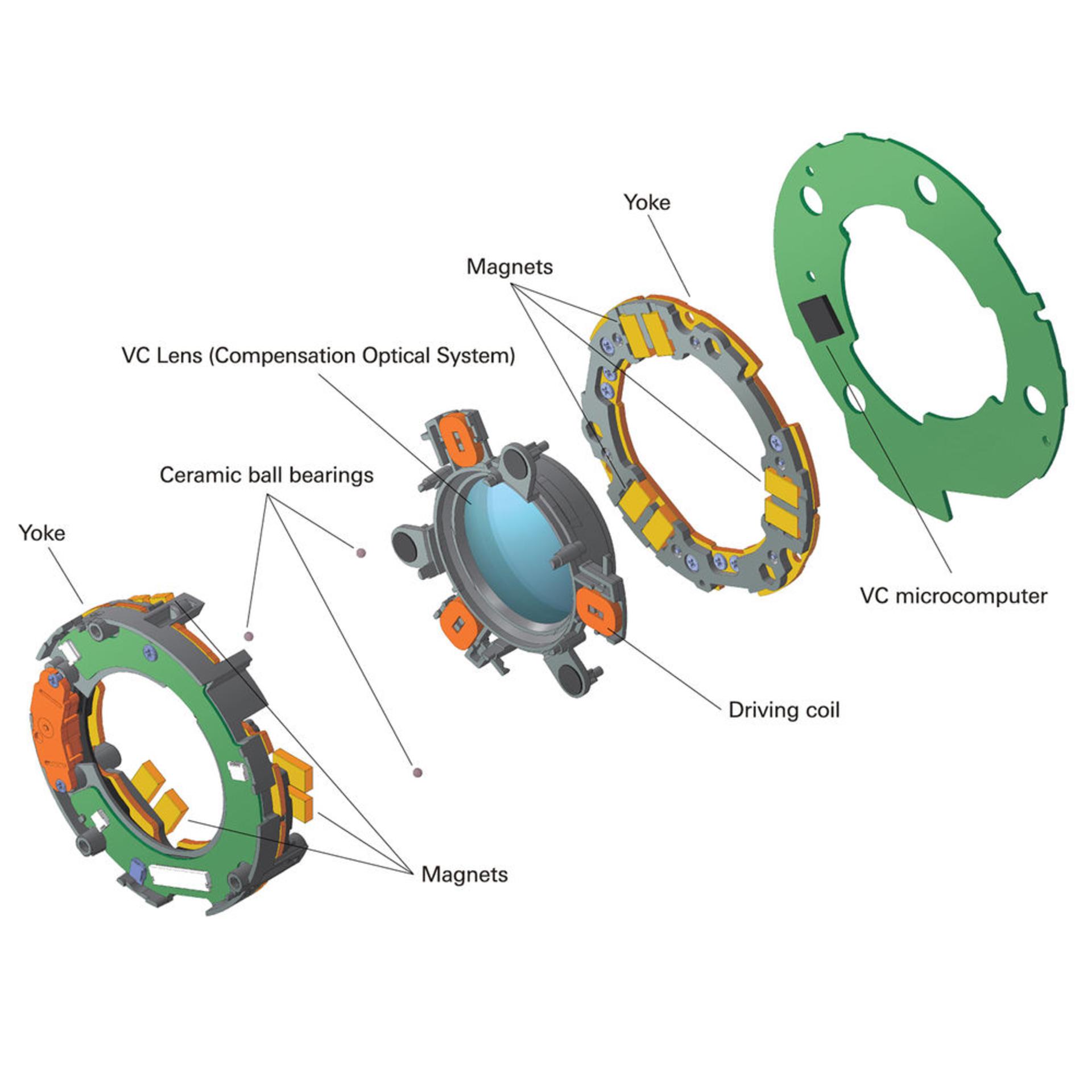 Tamron SP 24-70mm F2.8 Di VC USD G2	