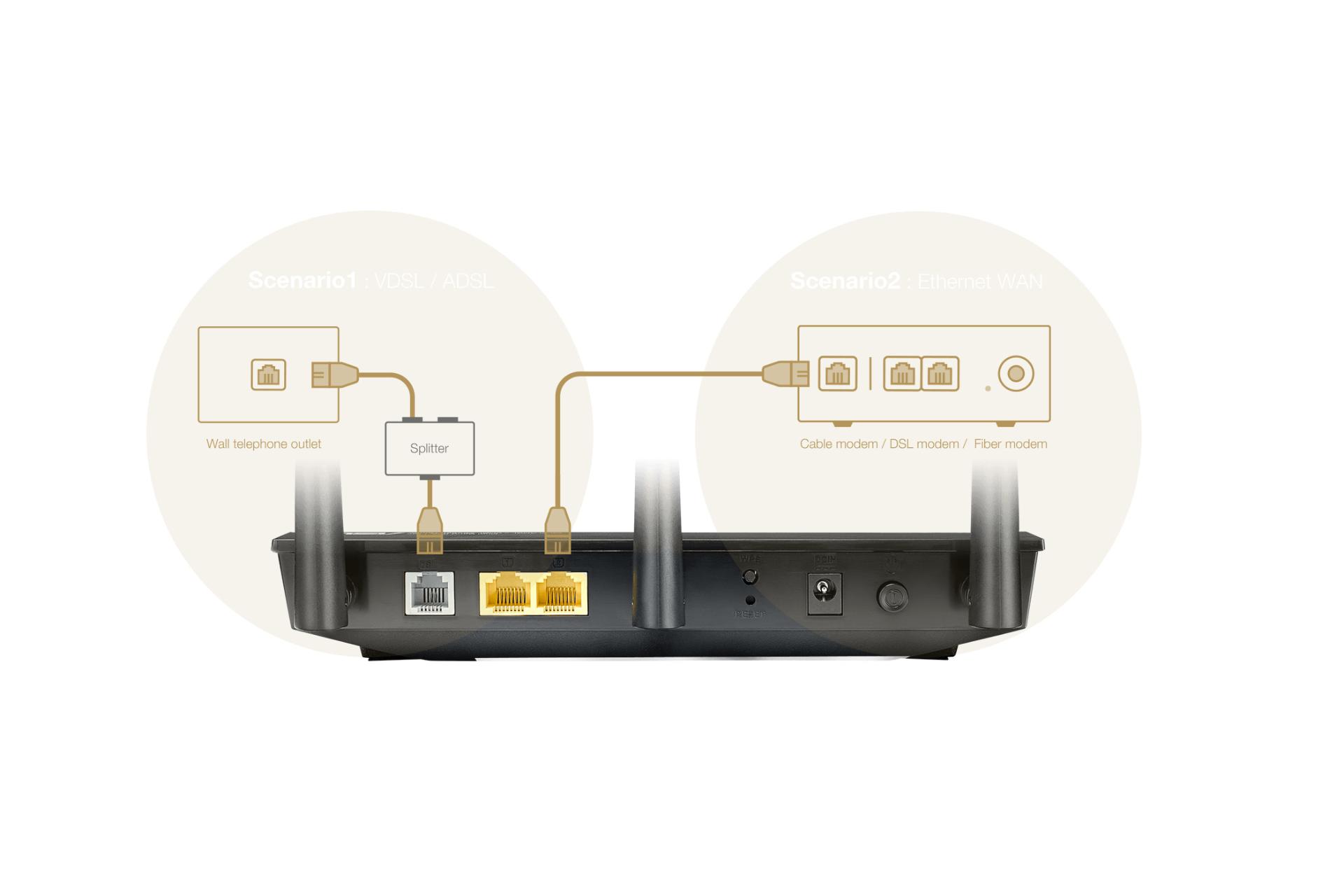 نحوه اتصالات مودم - روتر ایسوس ASUS DSL-AC51