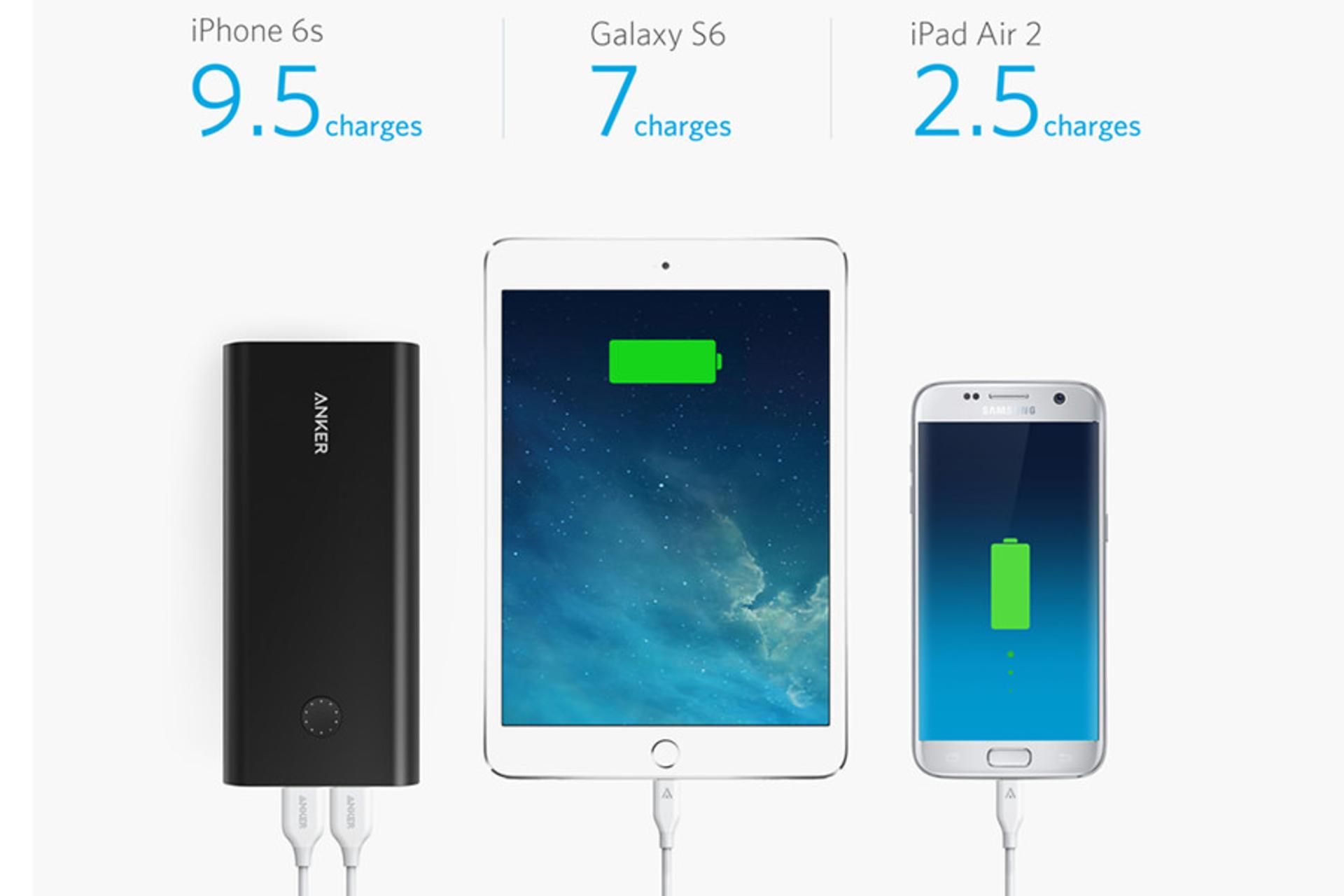 Anker PowerCore+ 26800 A1374 26800mAh
