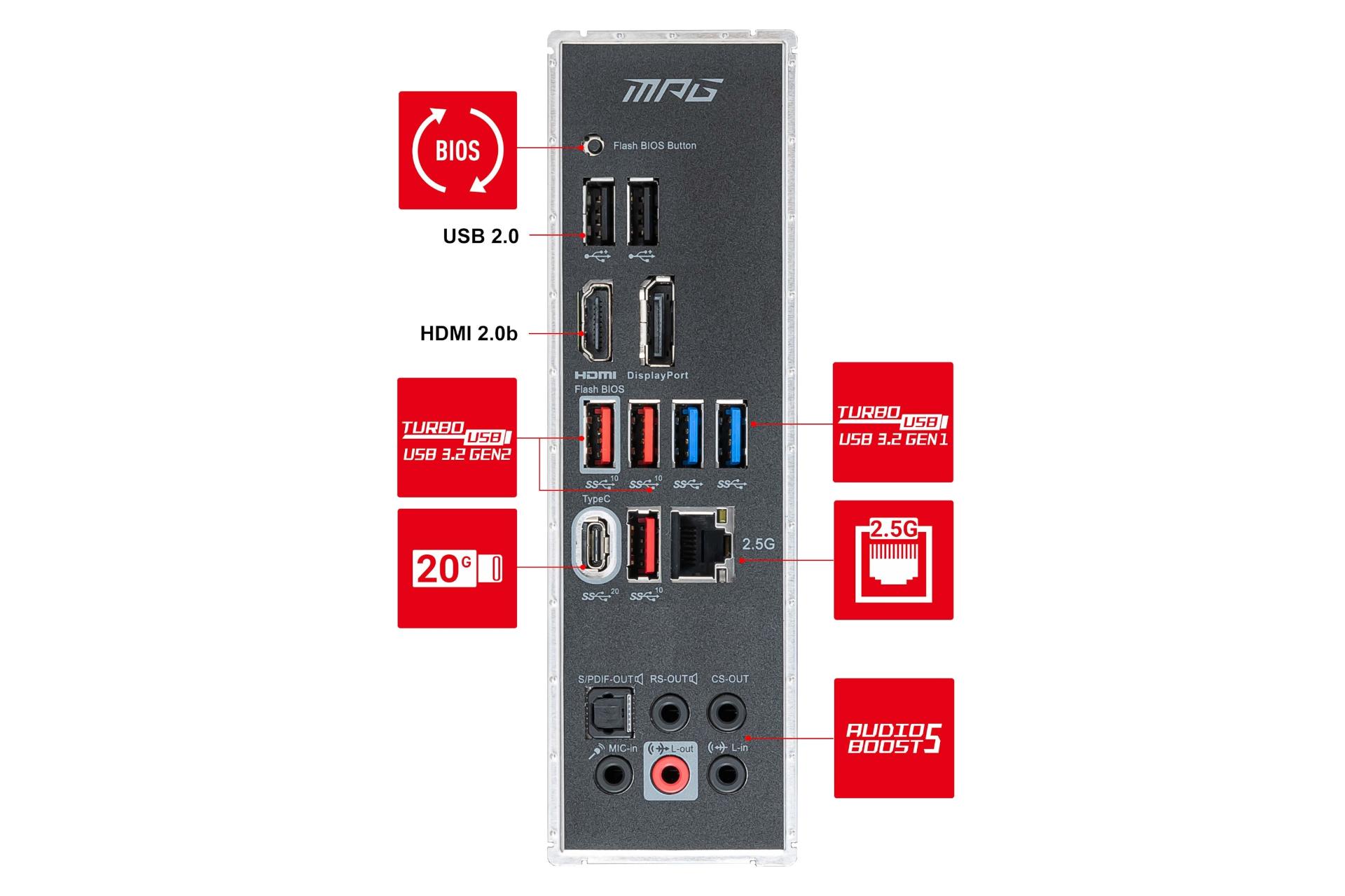 اتصالات مادربرد ام اس آی MSI MPG Z590 GAMING PLUS